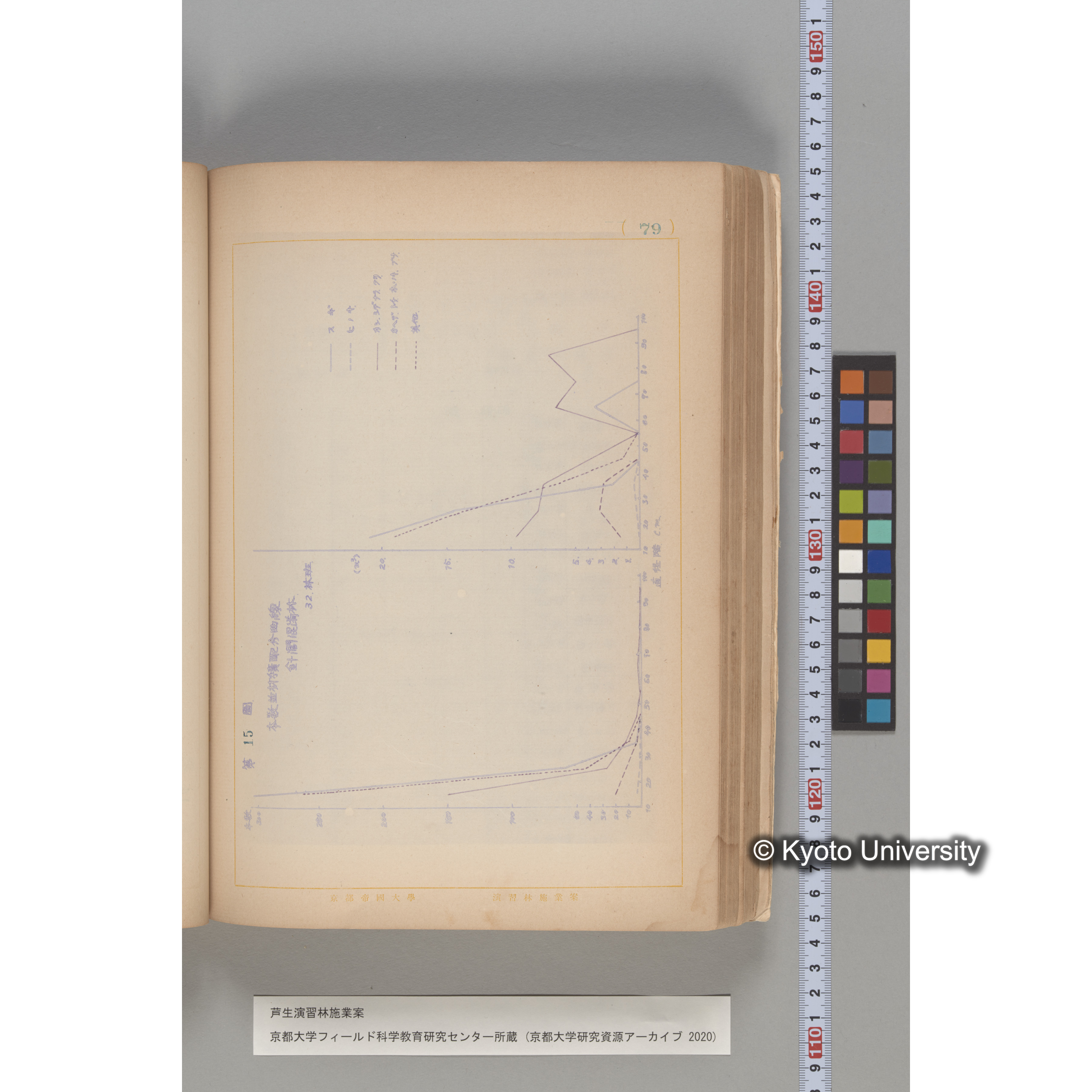 芦生演習林 施業案 実行期間 自昭和5年 至昭和14年. (79)