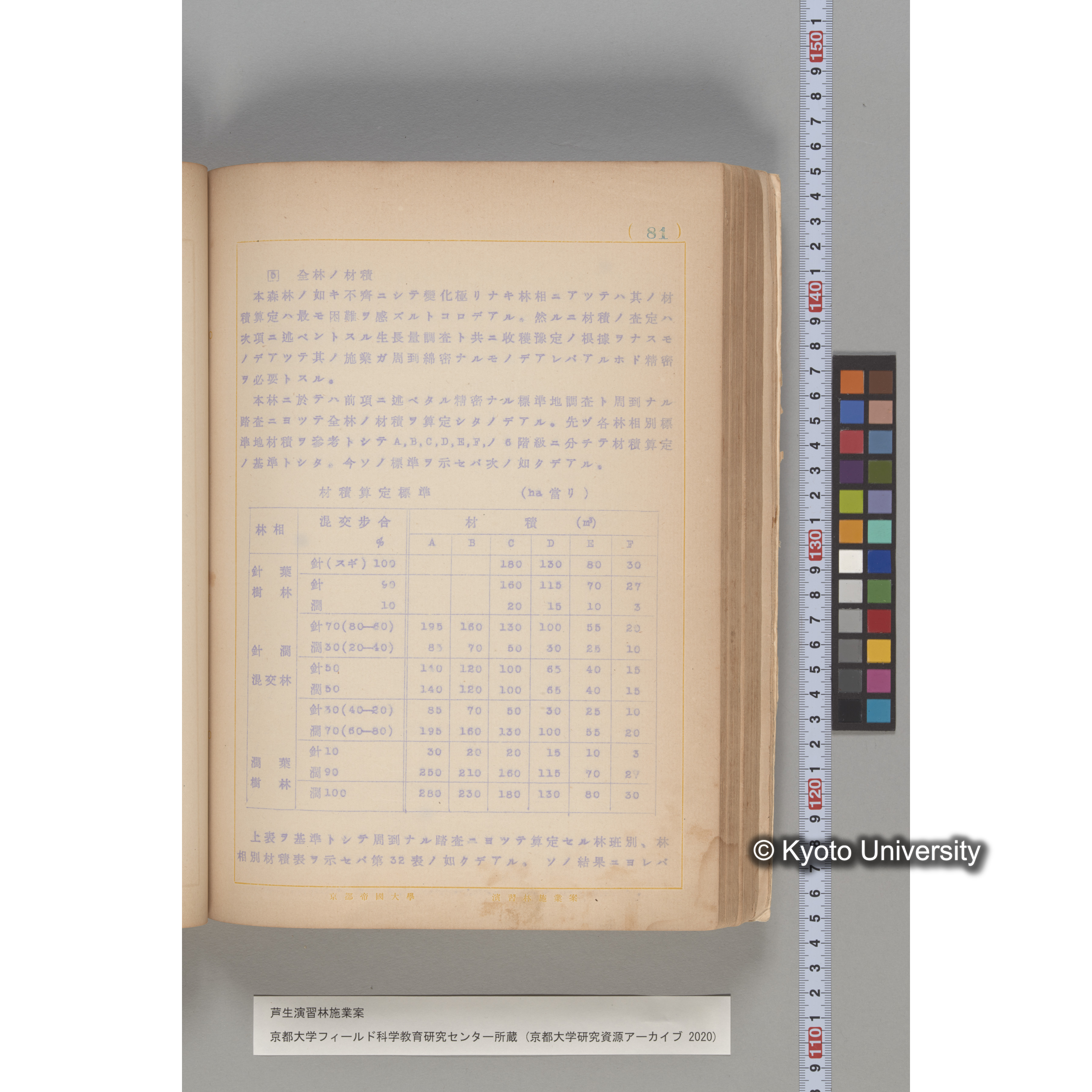 芦生演習林 施業案 実行期間 自昭和5年 至昭和14年. (81)