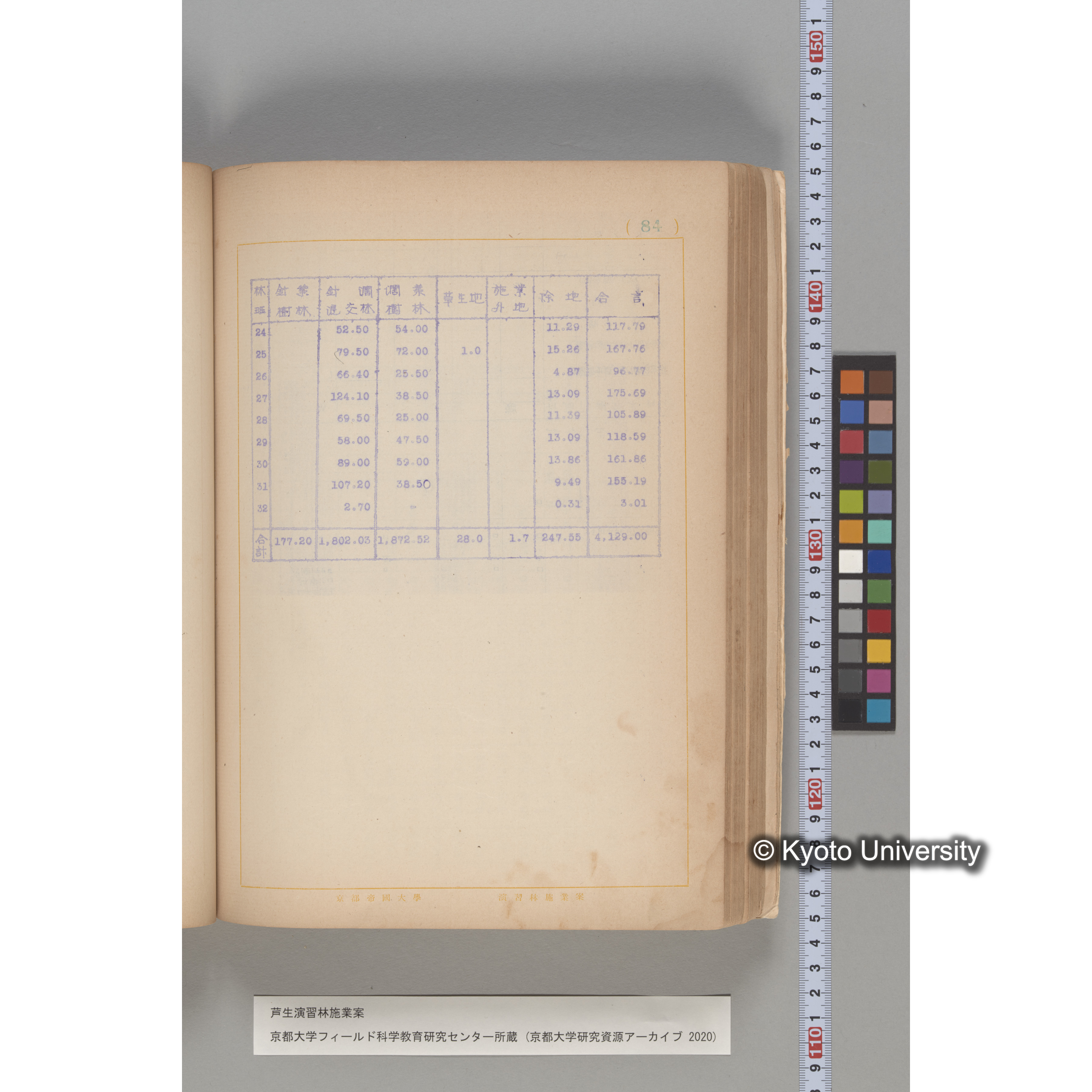 芦生演習林 施業案 実行期間 自昭和5年 至昭和14年. (84)