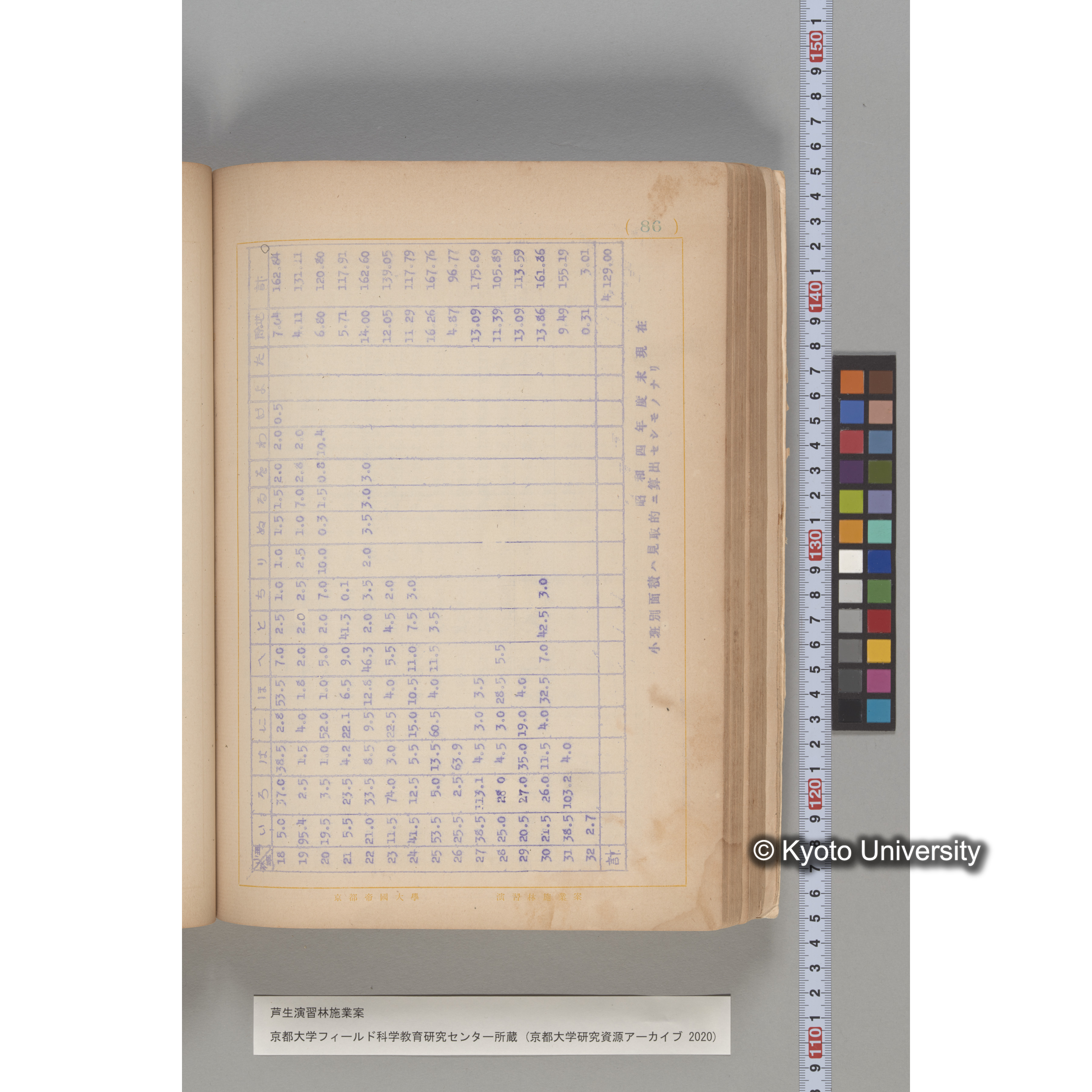 芦生演習林 施業案 実行期間 自昭和5年 至昭和14年. (86)