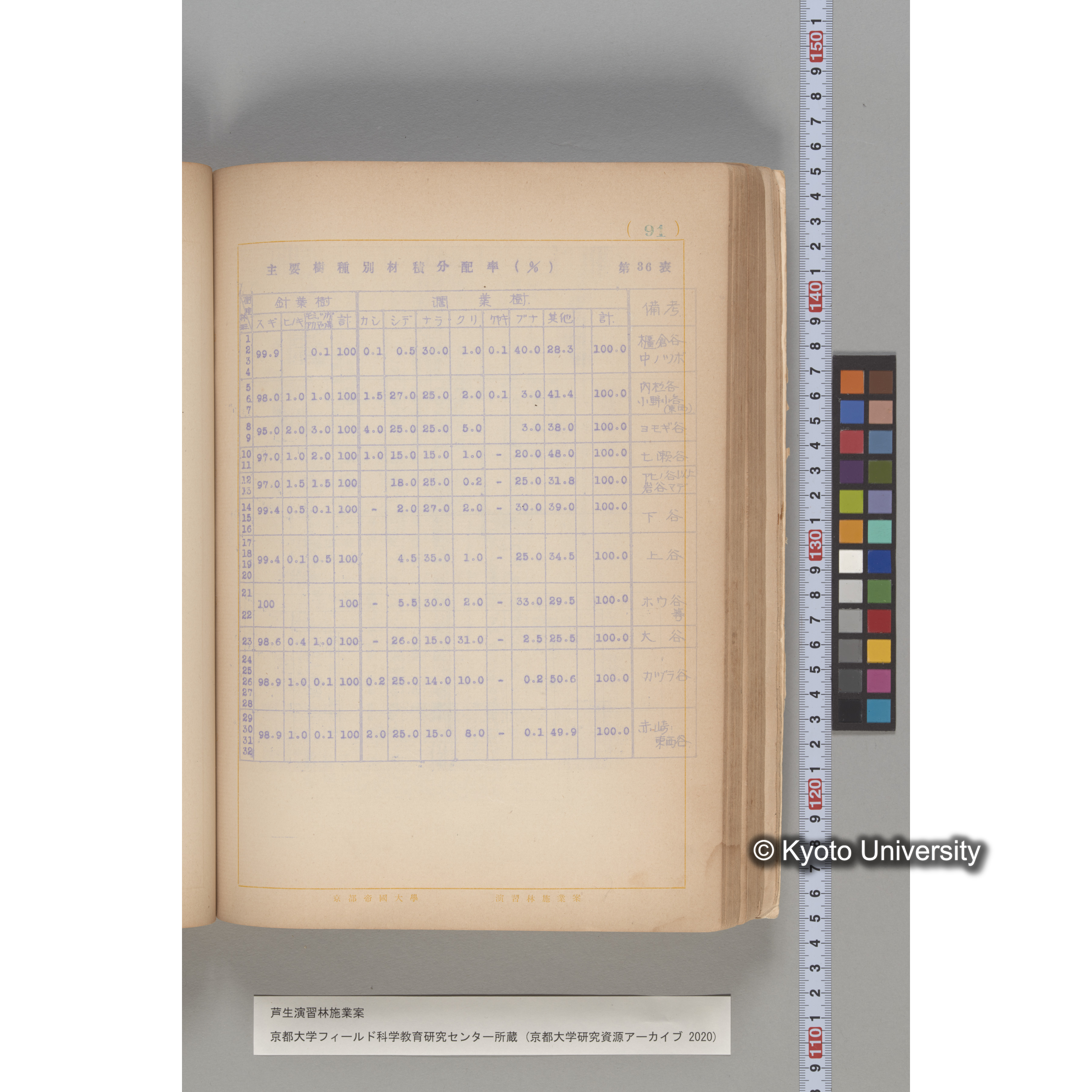 芦生演習林 施業案 実行期間 自昭和5年 至昭和14年. (91)