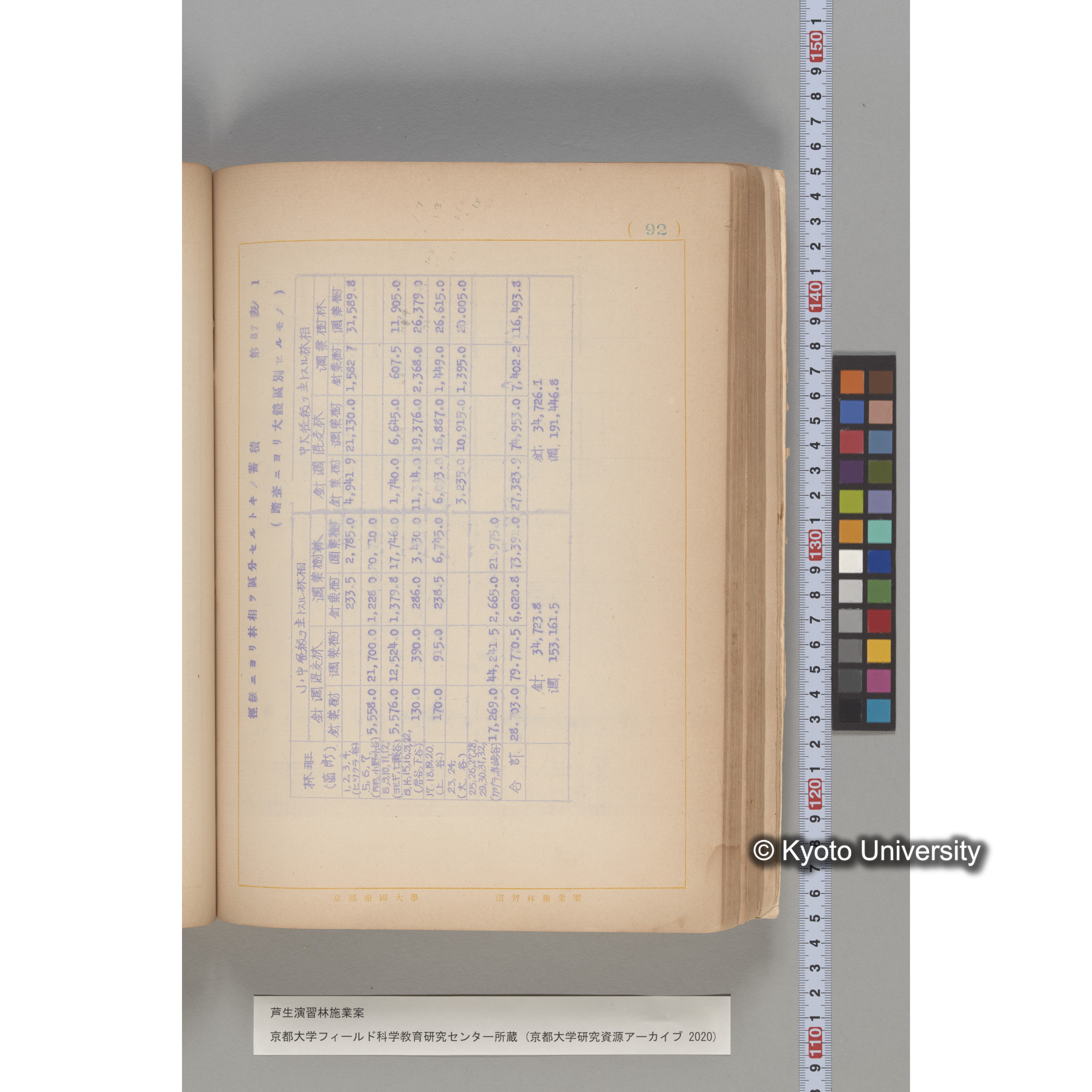 芦生演習林 施業案 実行期間 自昭和5年 至昭和14年. (92)