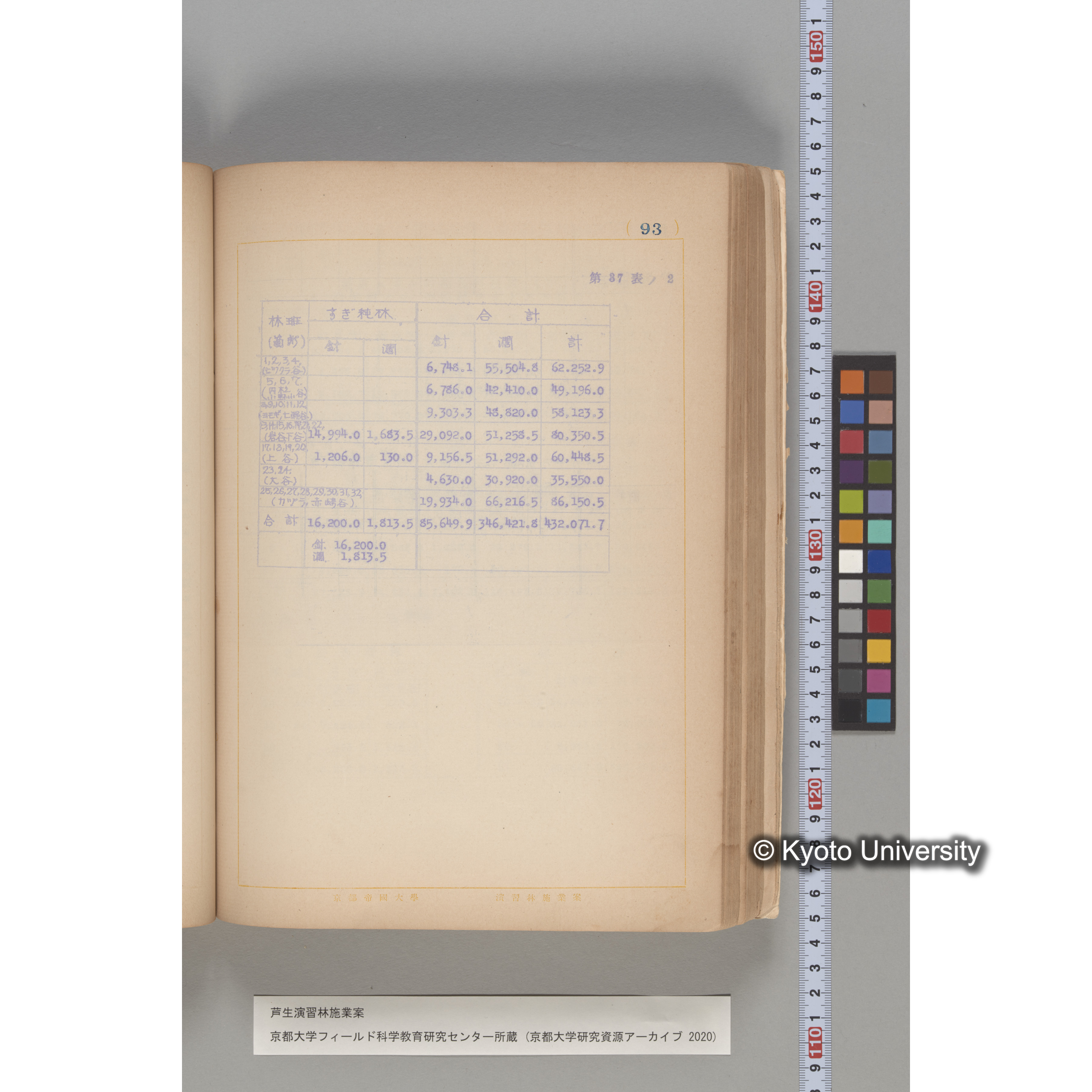 芦生演習林 施業案 実行期間 自昭和5年 至昭和14年. (93)