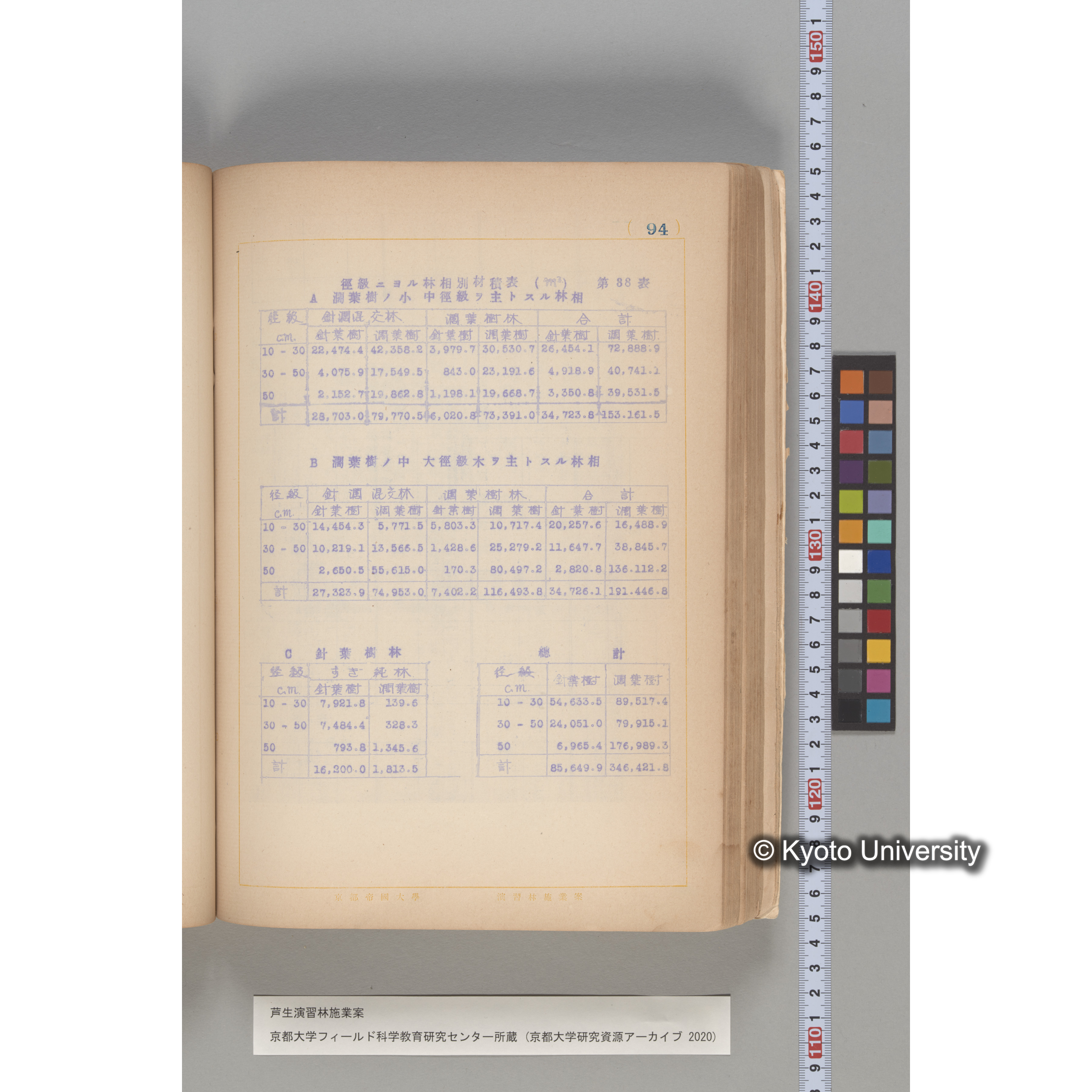 芦生演習林 施業案 実行期間 自昭和5年 至昭和14年. (94)