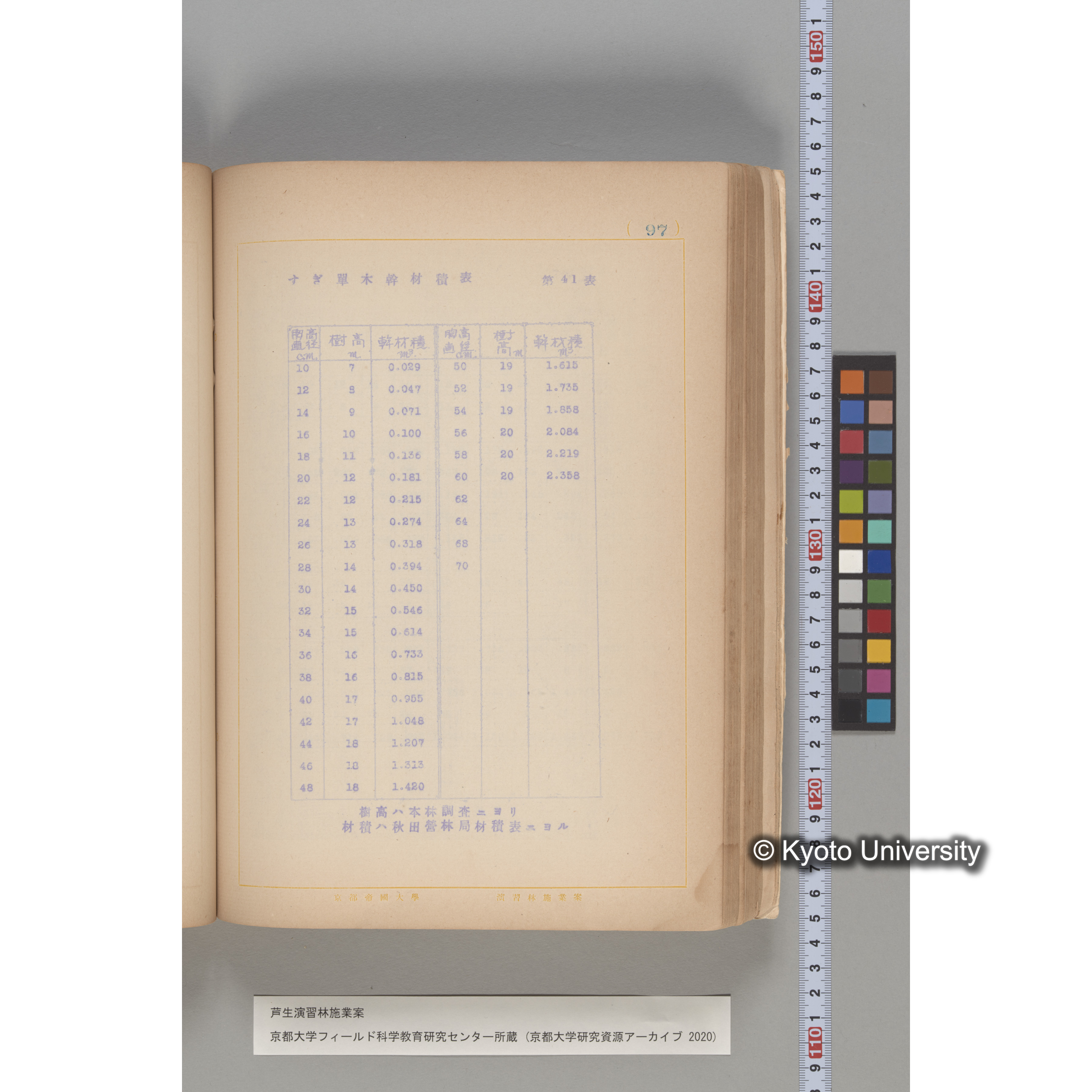 芦生演習林 施業案 実行期間 自昭和5年 至昭和14年. (97)