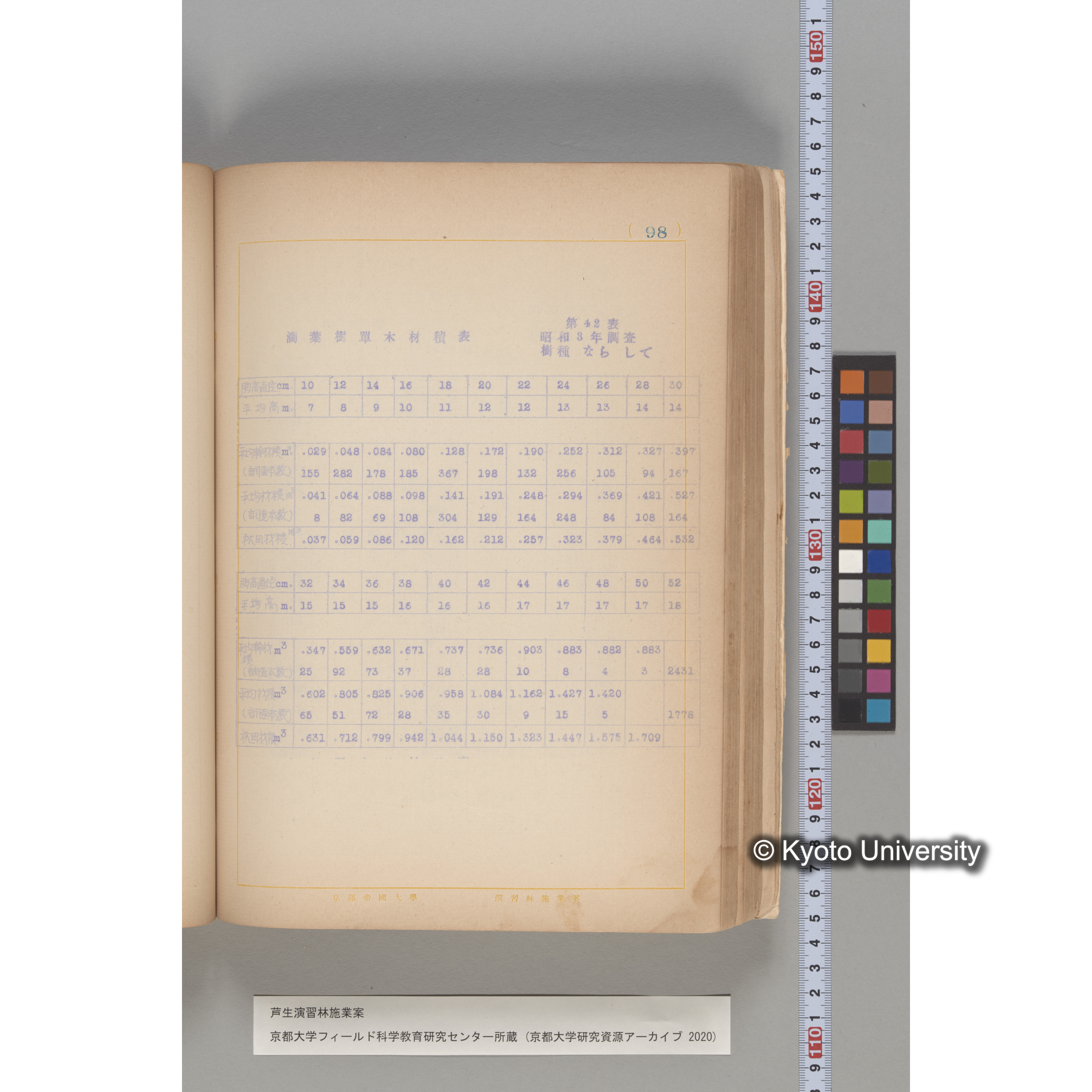 芦生演習林 施業案 実行期間 自昭和5年 至昭和14年. (98)