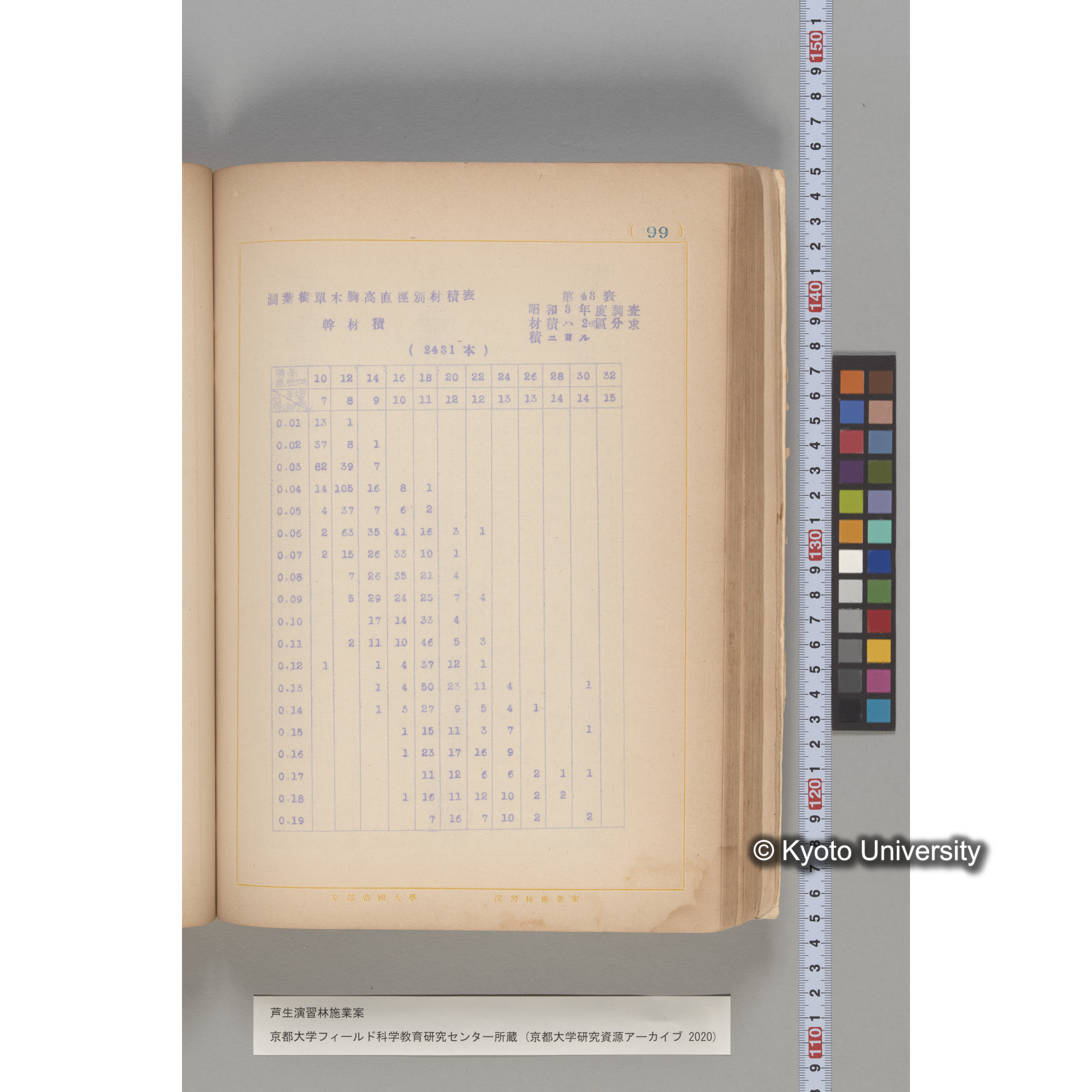 芦生演習林 施業案 実行期間 自昭和5年 至昭和14年. (99)