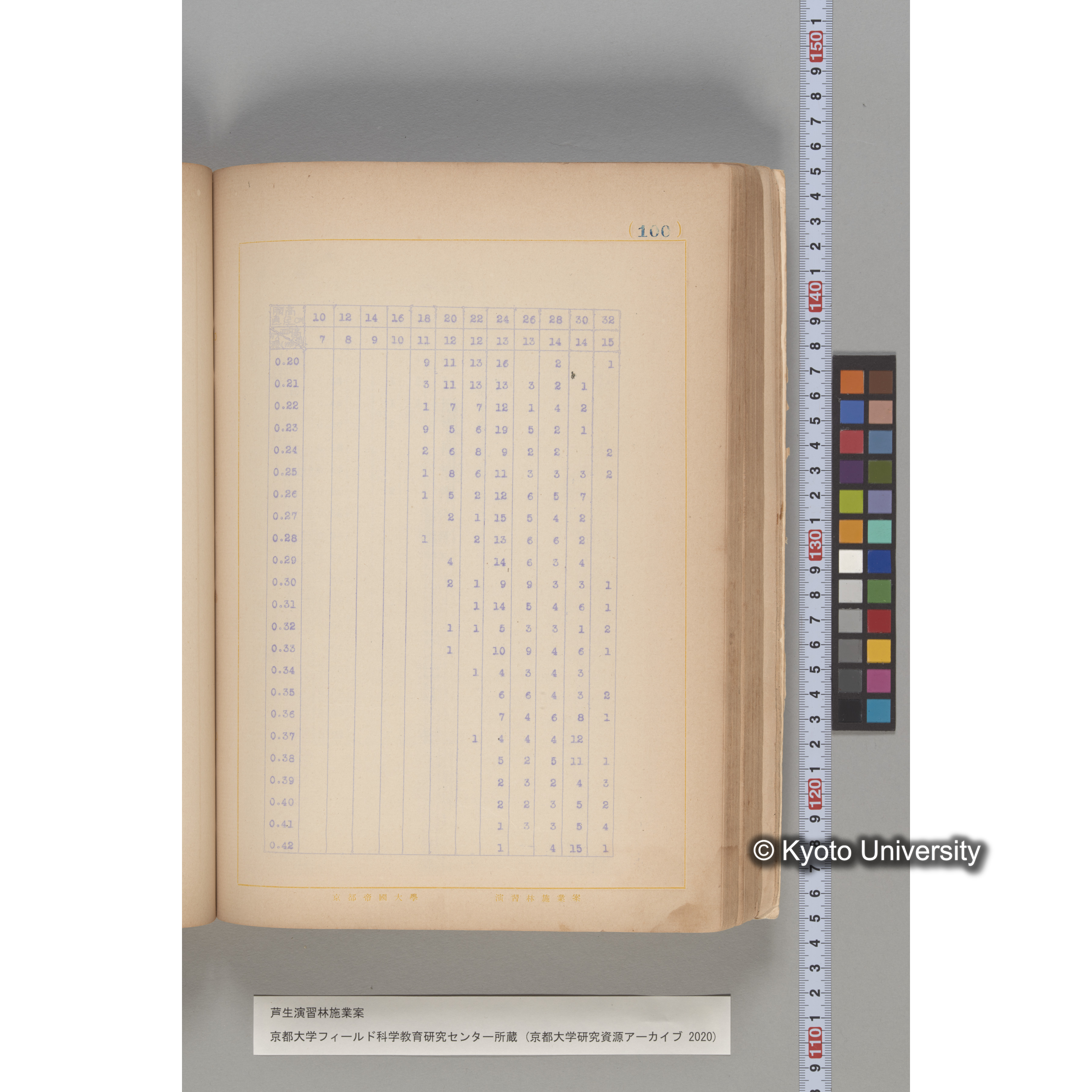 芦生演習林 施業案 実行期間 自昭和5年 至昭和14年. (100)