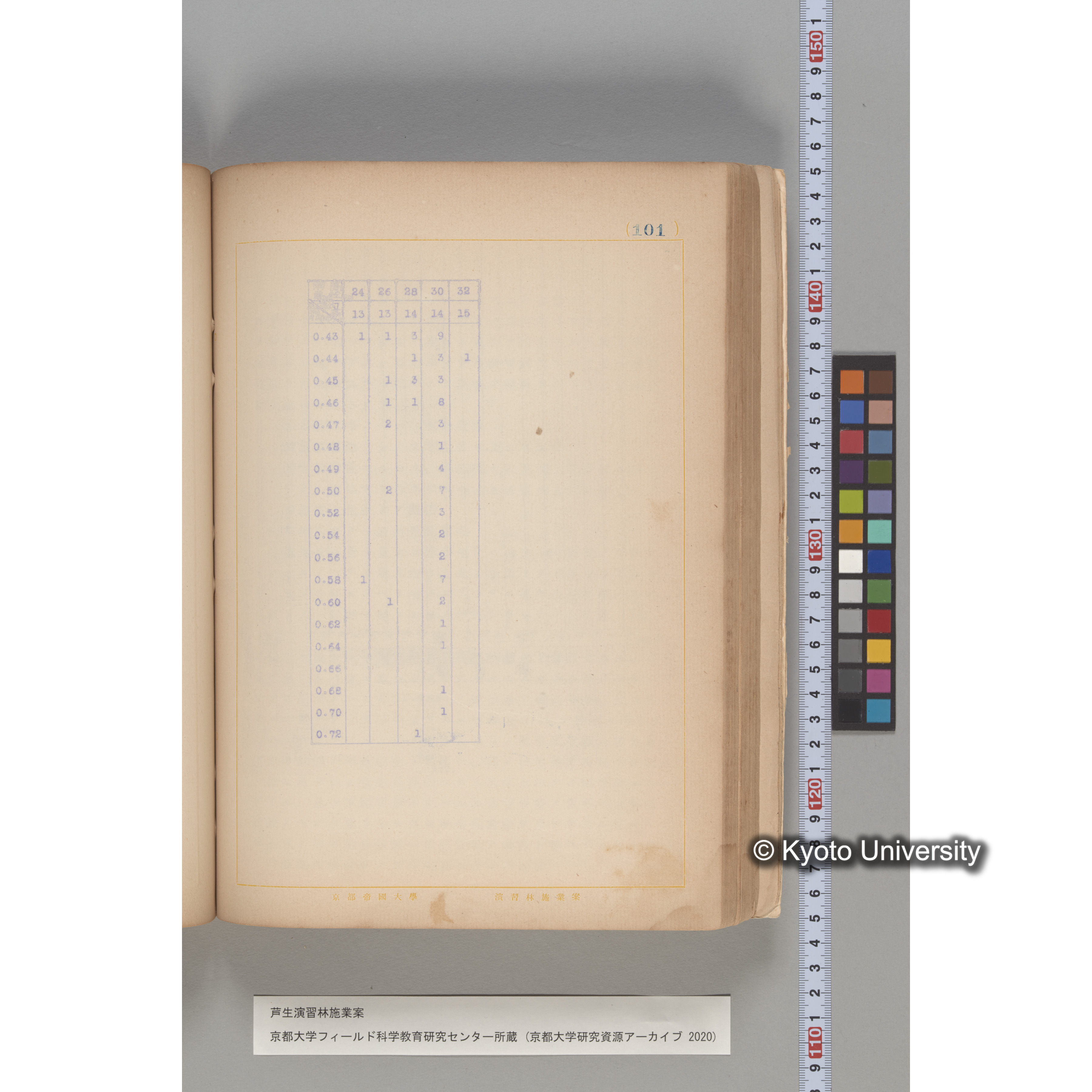 芦生演習林 施業案 実行期間 自昭和5年 至昭和14年. (101)