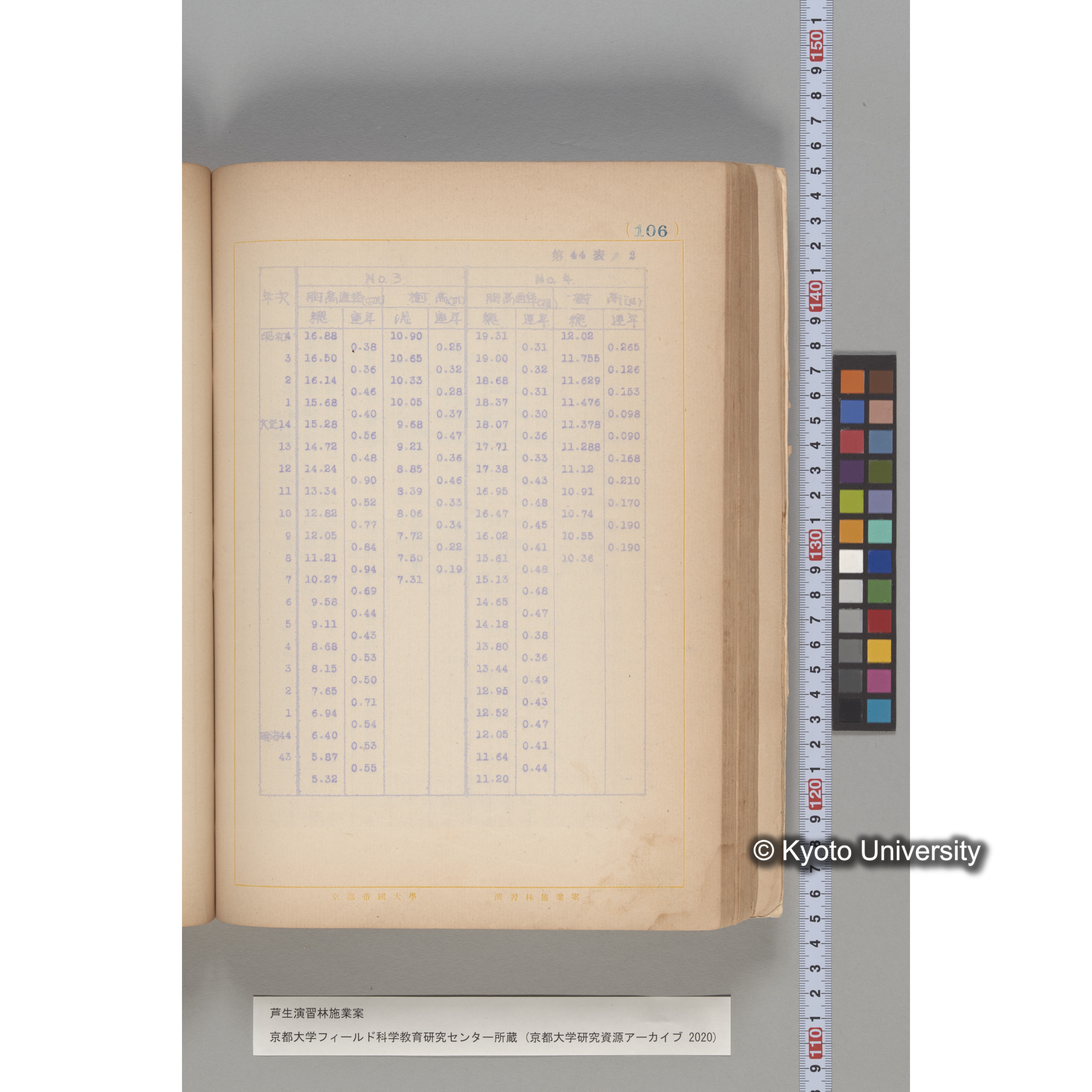 芦生演習林 施業案 実行期間 自昭和5年 至昭和14年. (106)