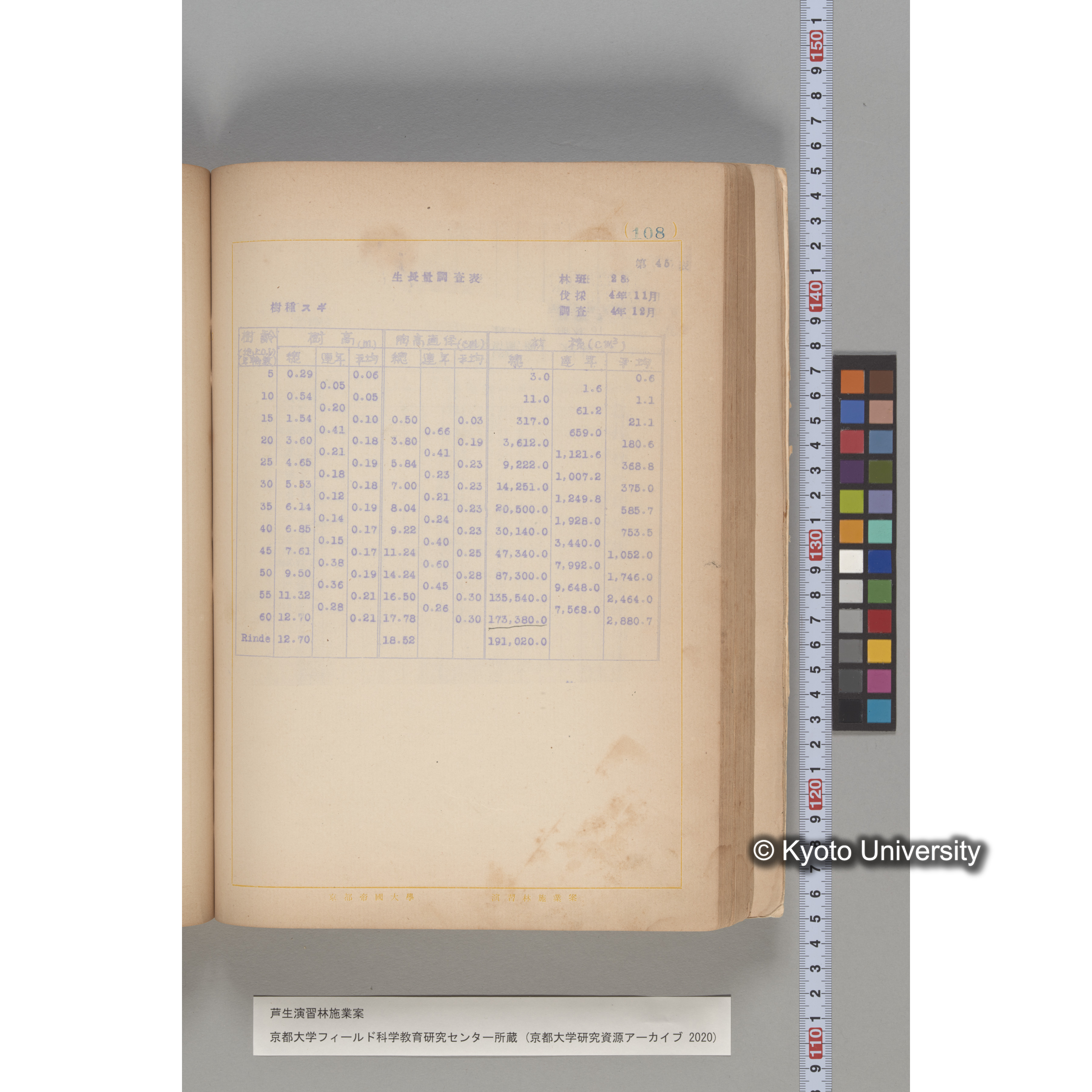 芦生演習林 施業案 実行期間 自昭和5年 至昭和14年. (108)