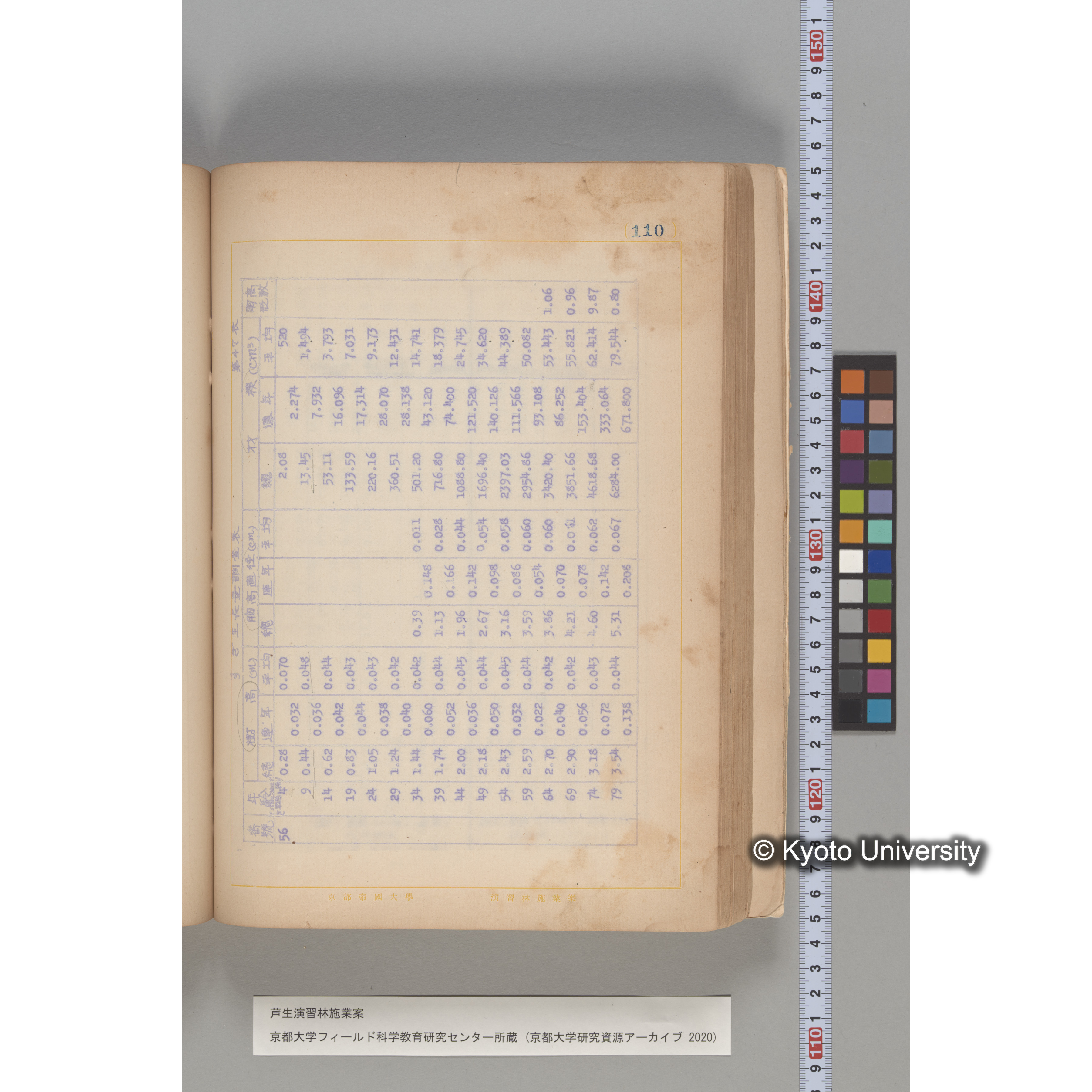 芦生演習林 施業案 実行期間 自昭和5年 至昭和14年. (110)