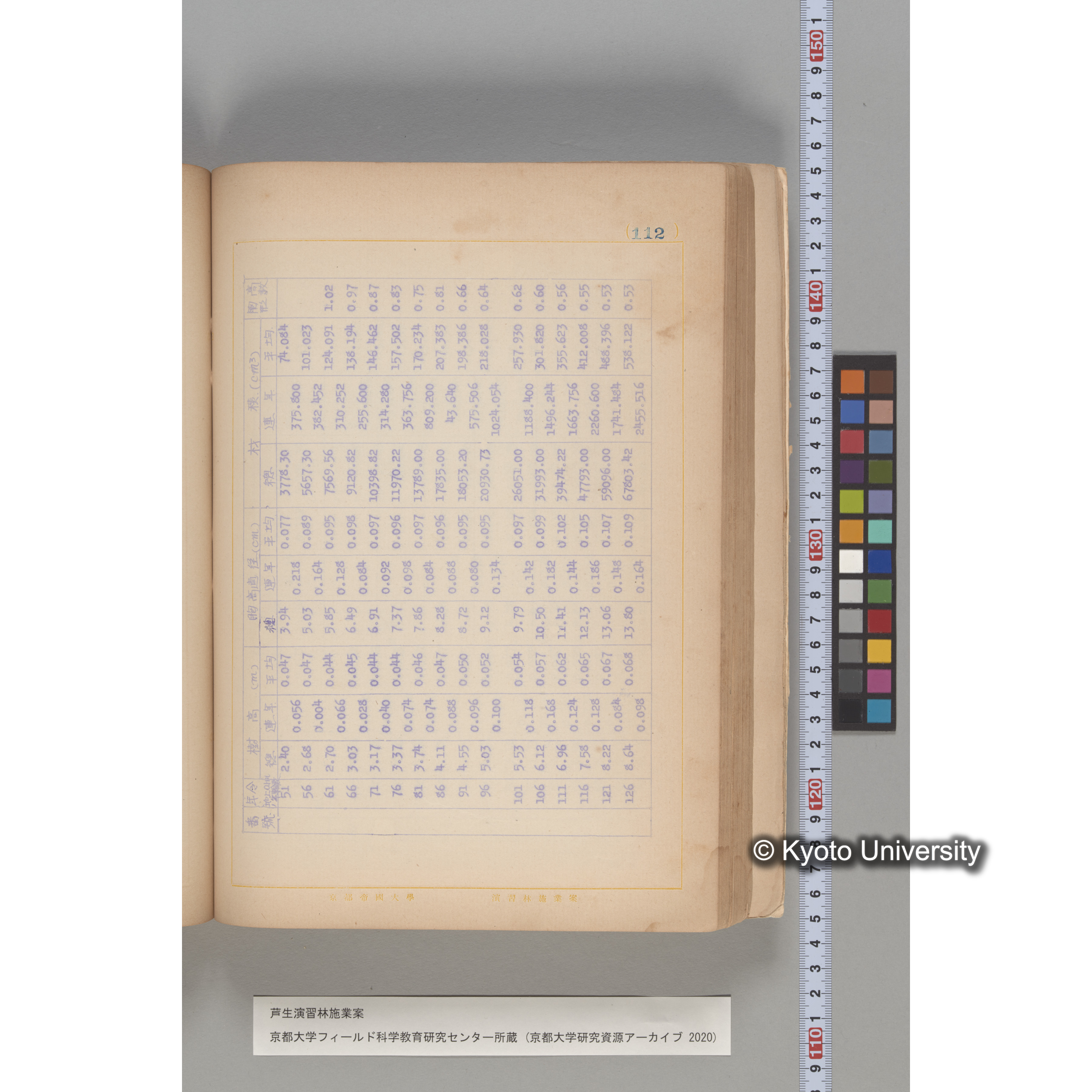 芦生演習林 施業案 実行期間 自昭和5年 至昭和14年. (112)