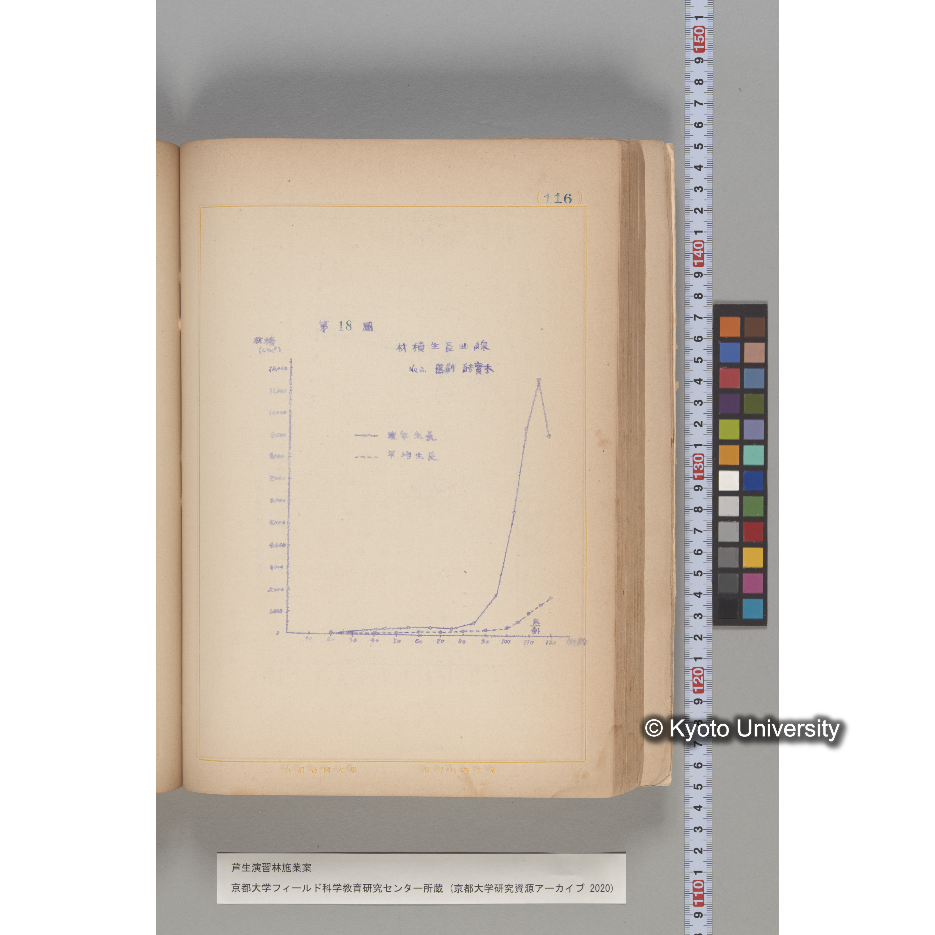 芦生演習林 施業案 実行期間 自昭和5年 至昭和14年. (116)