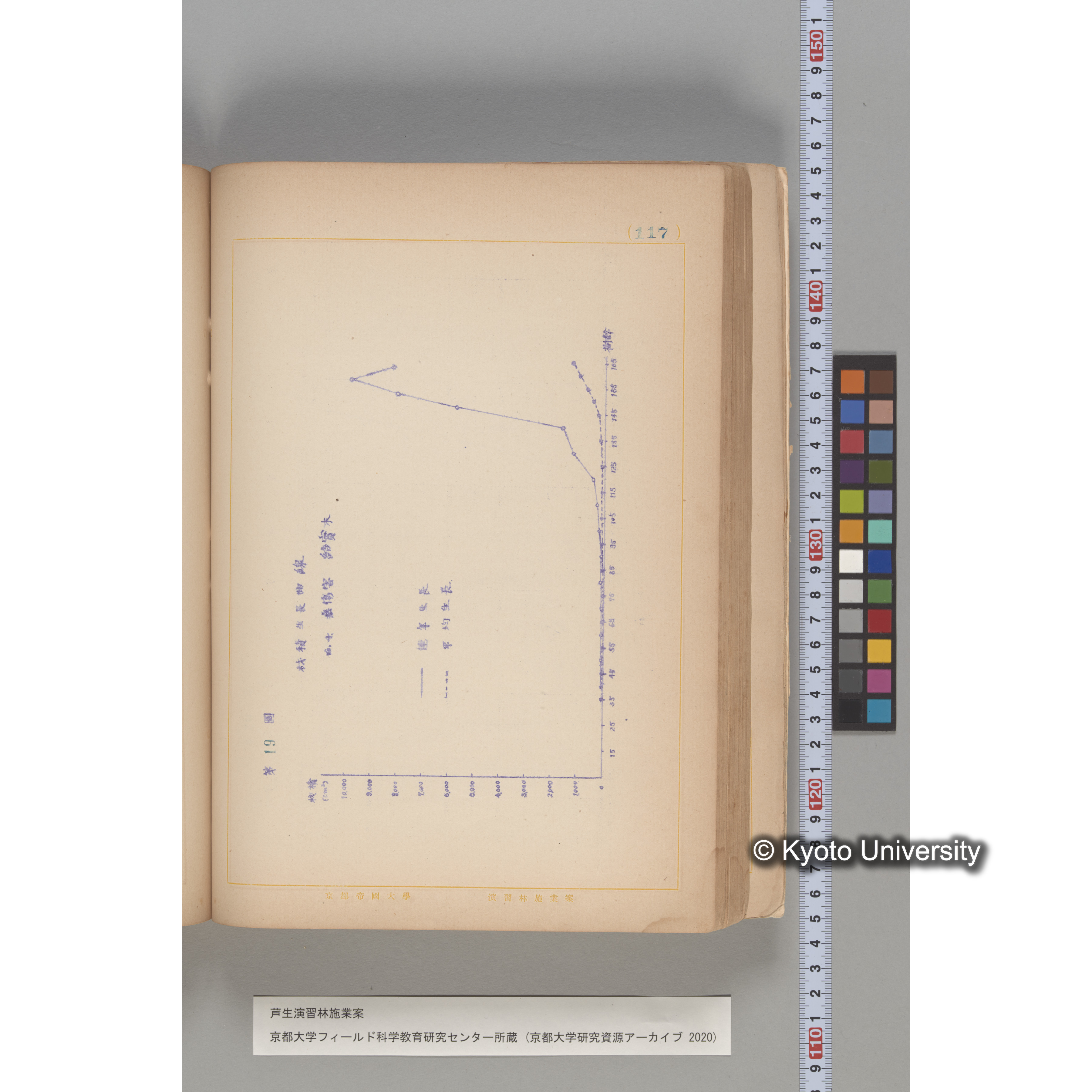 芦生演習林 施業案 実行期間 自昭和5年 至昭和14年. (117)