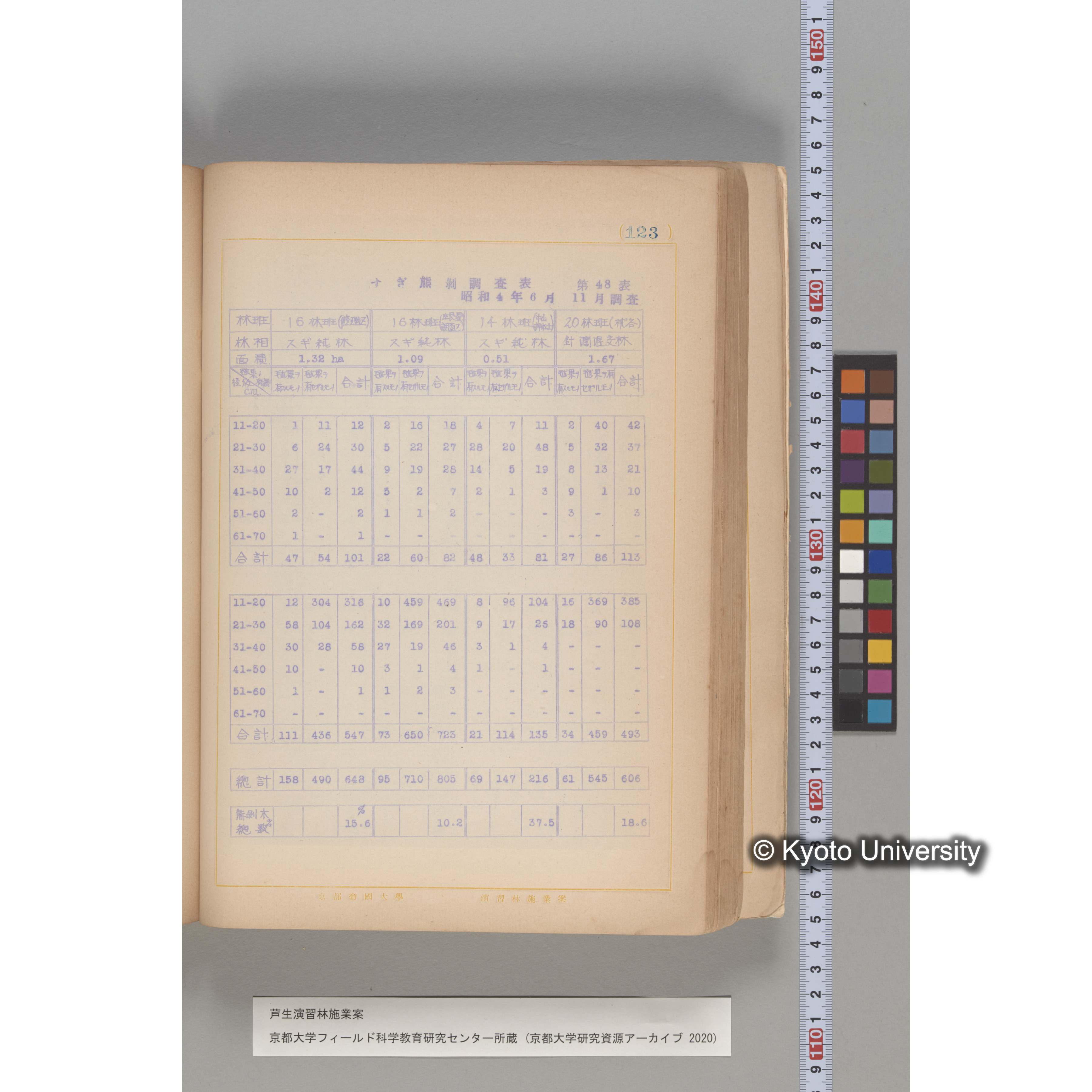 芦生演習林 施業案 実行期間 自昭和5年 至昭和14年. (123)