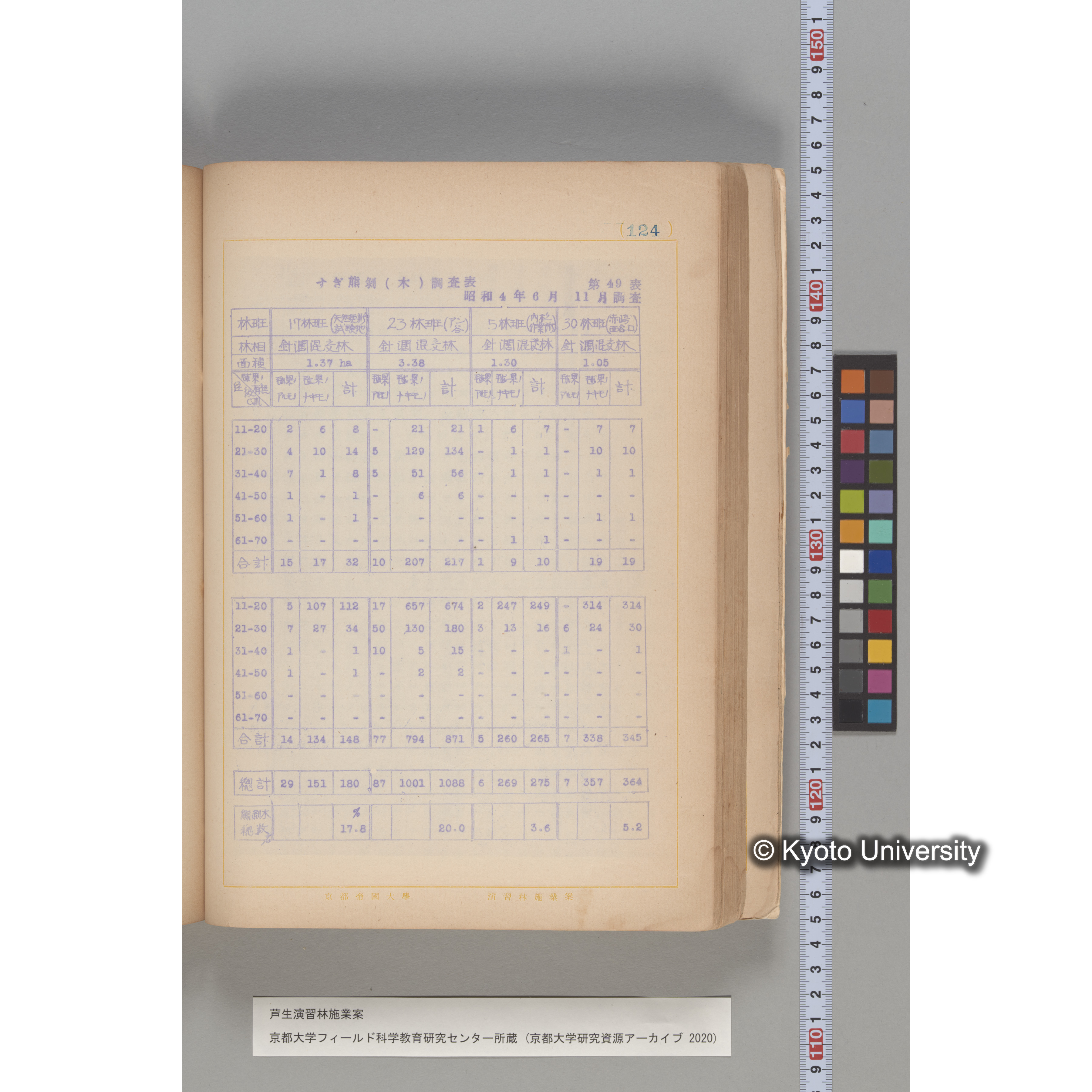 芦生演習林 施業案 実行期間 自昭和5年 至昭和14年. (124)