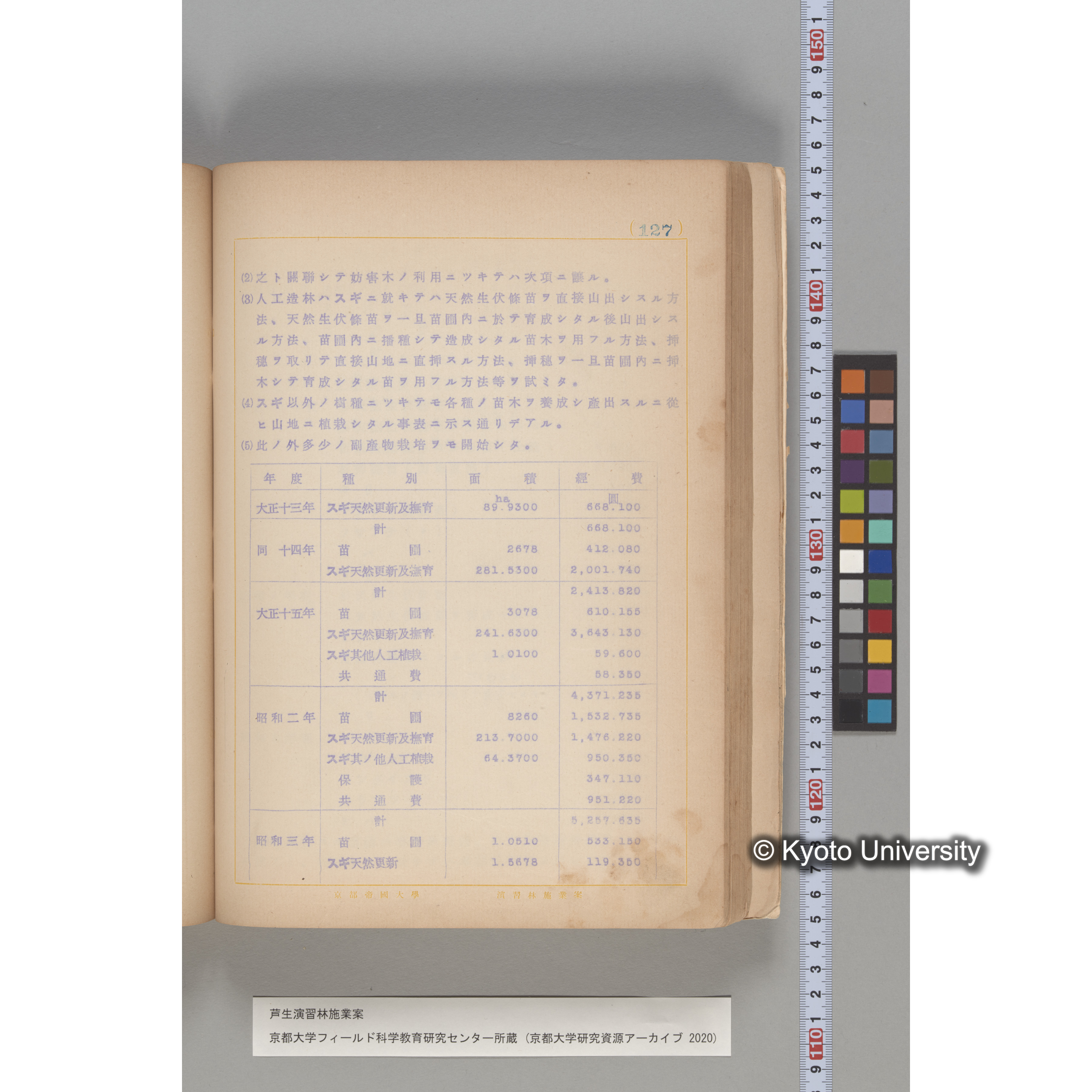 芦生演習林 施業案 実行期間 自昭和5年 至昭和14年. (127)