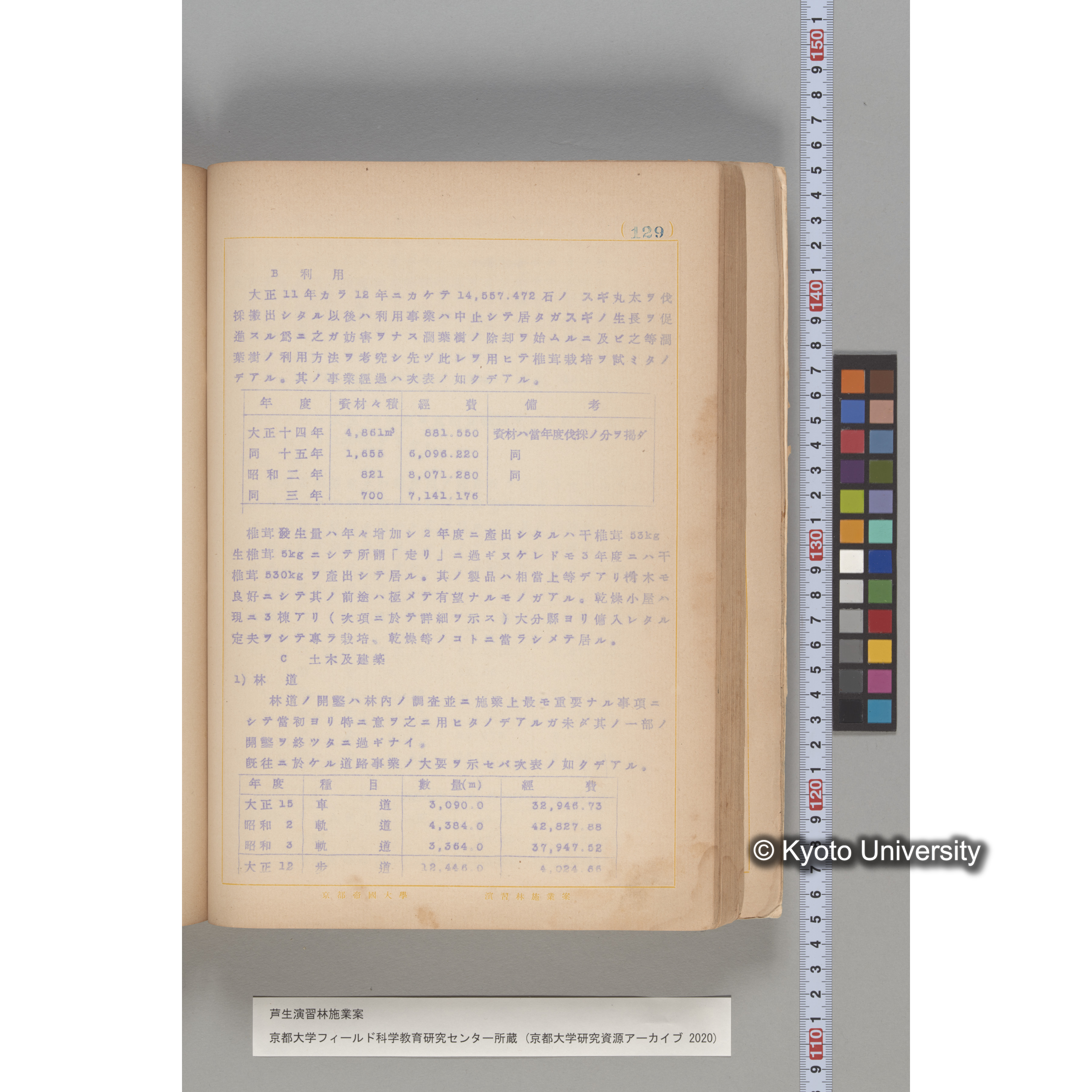 芦生演習林 施業案 実行期間 自昭和5年 至昭和14年. (129)