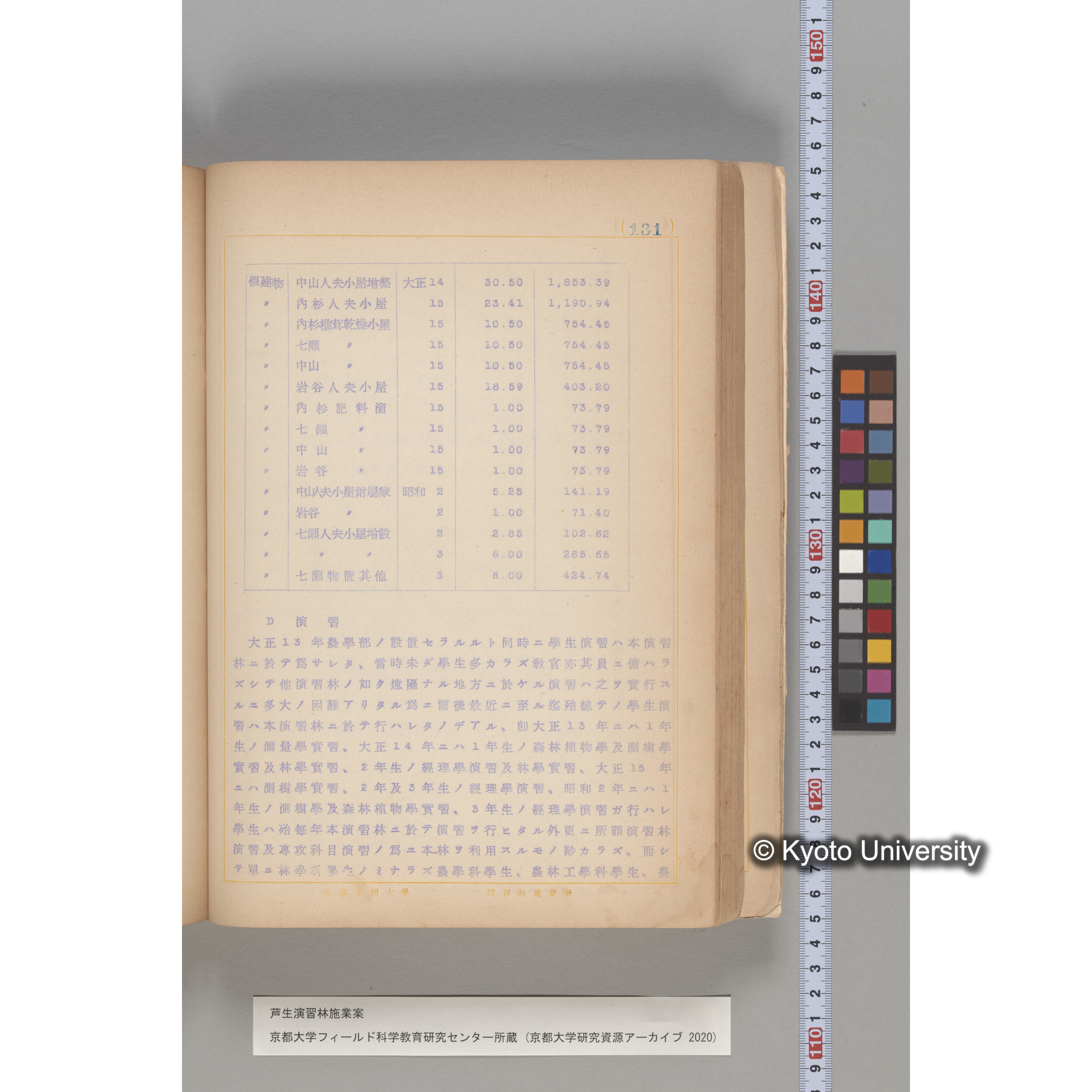 芦生演習林 施業案 実行期間 自昭和5年 至昭和14年. (131)