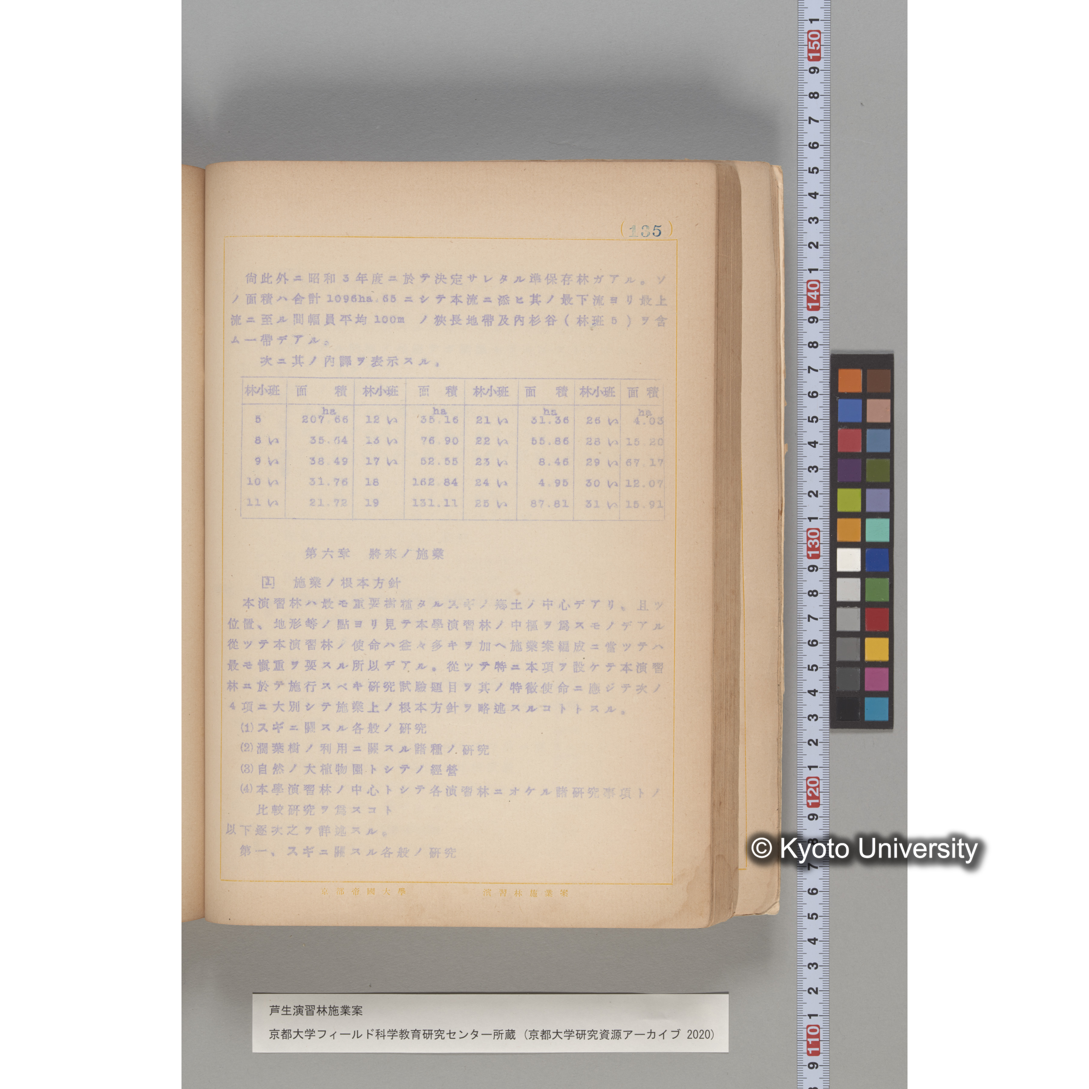 芦生演習林 施業案 実行期間 自昭和5年 至昭和14年. (135)