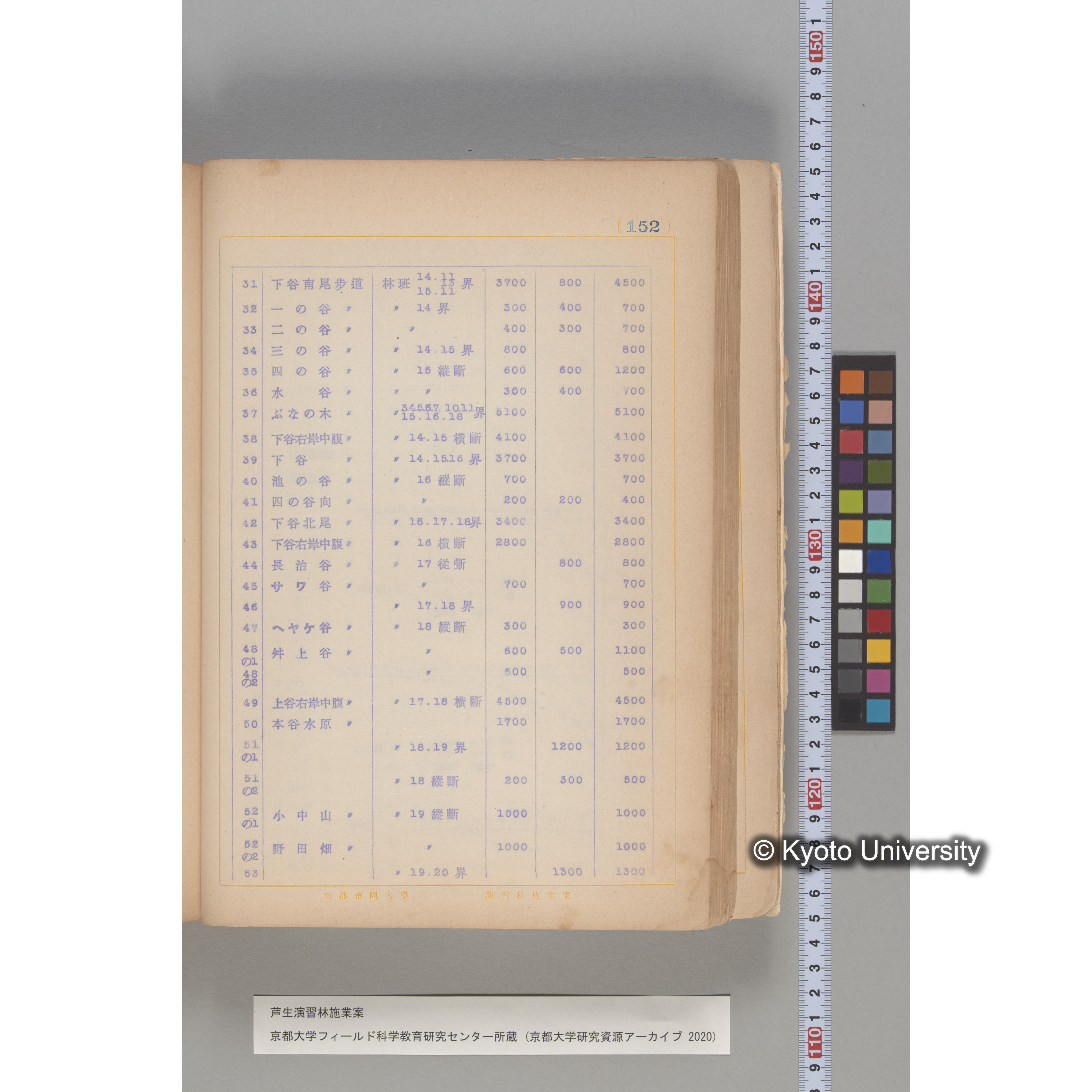芦生演習林 施業案 実行期間 自昭和5年 至昭和14年. (152)