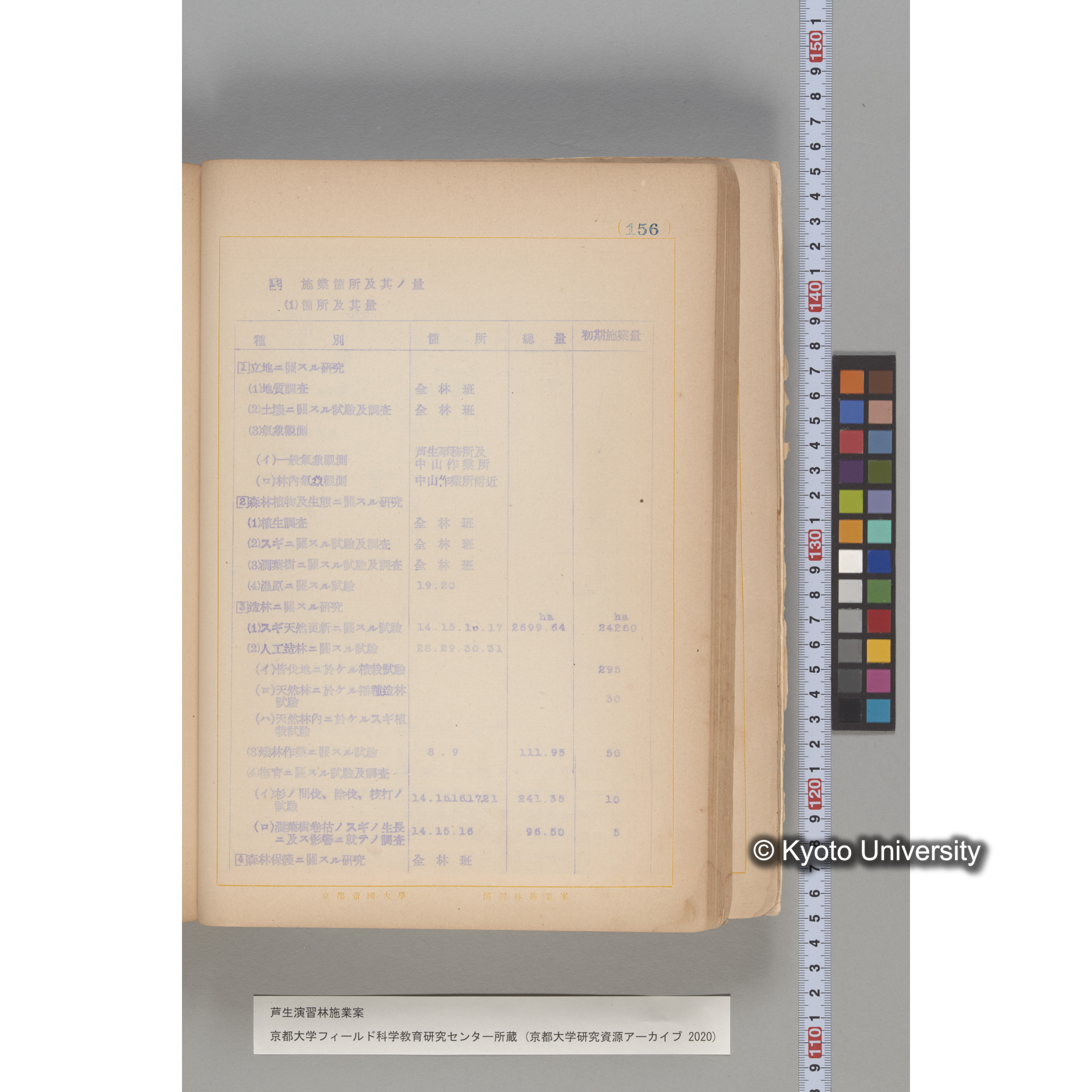 芦生演習林 施業案 実行期間 自昭和5年 至昭和14年. (156)