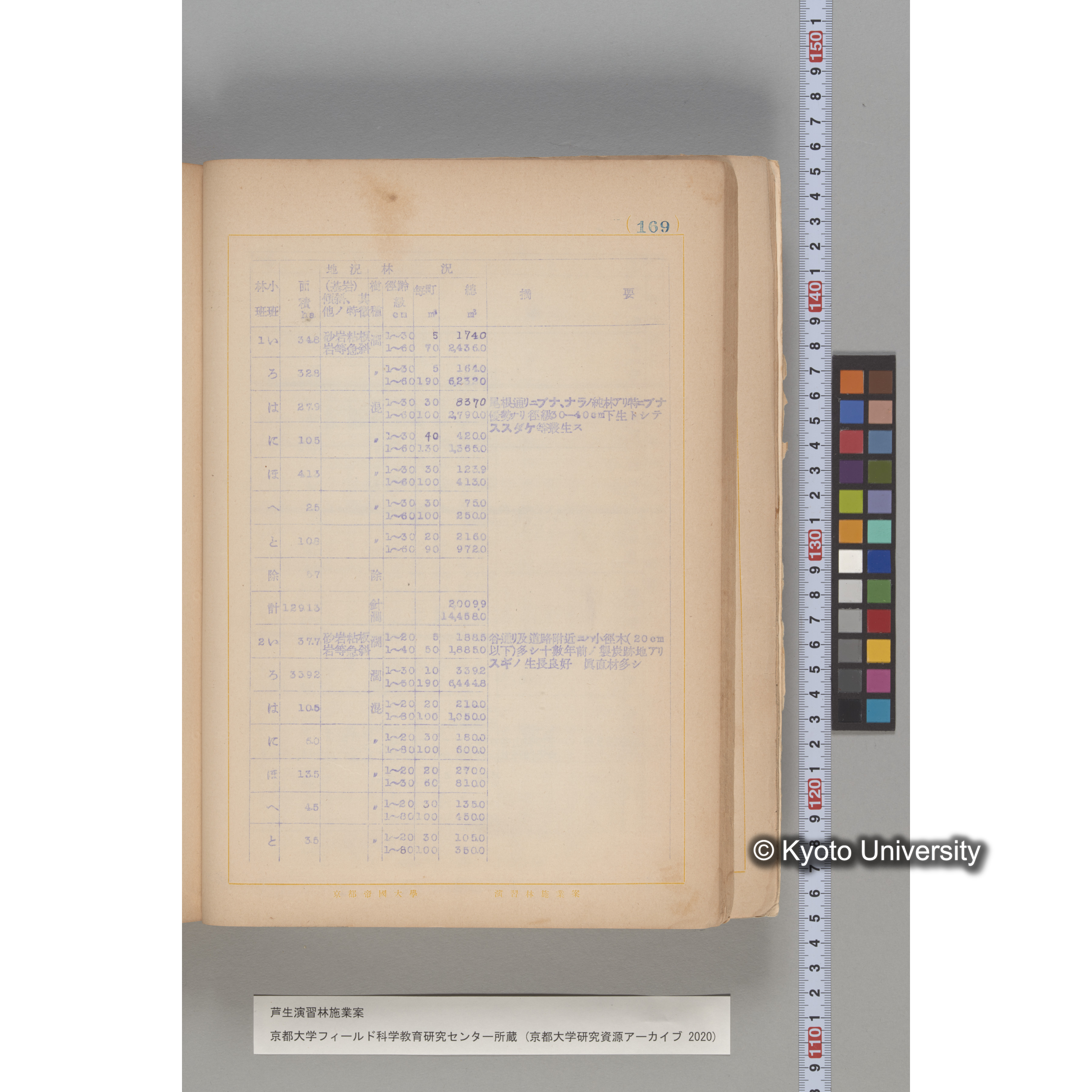 芦生演習林 施業案 実行期間 自昭和5年 至昭和14年. (169)