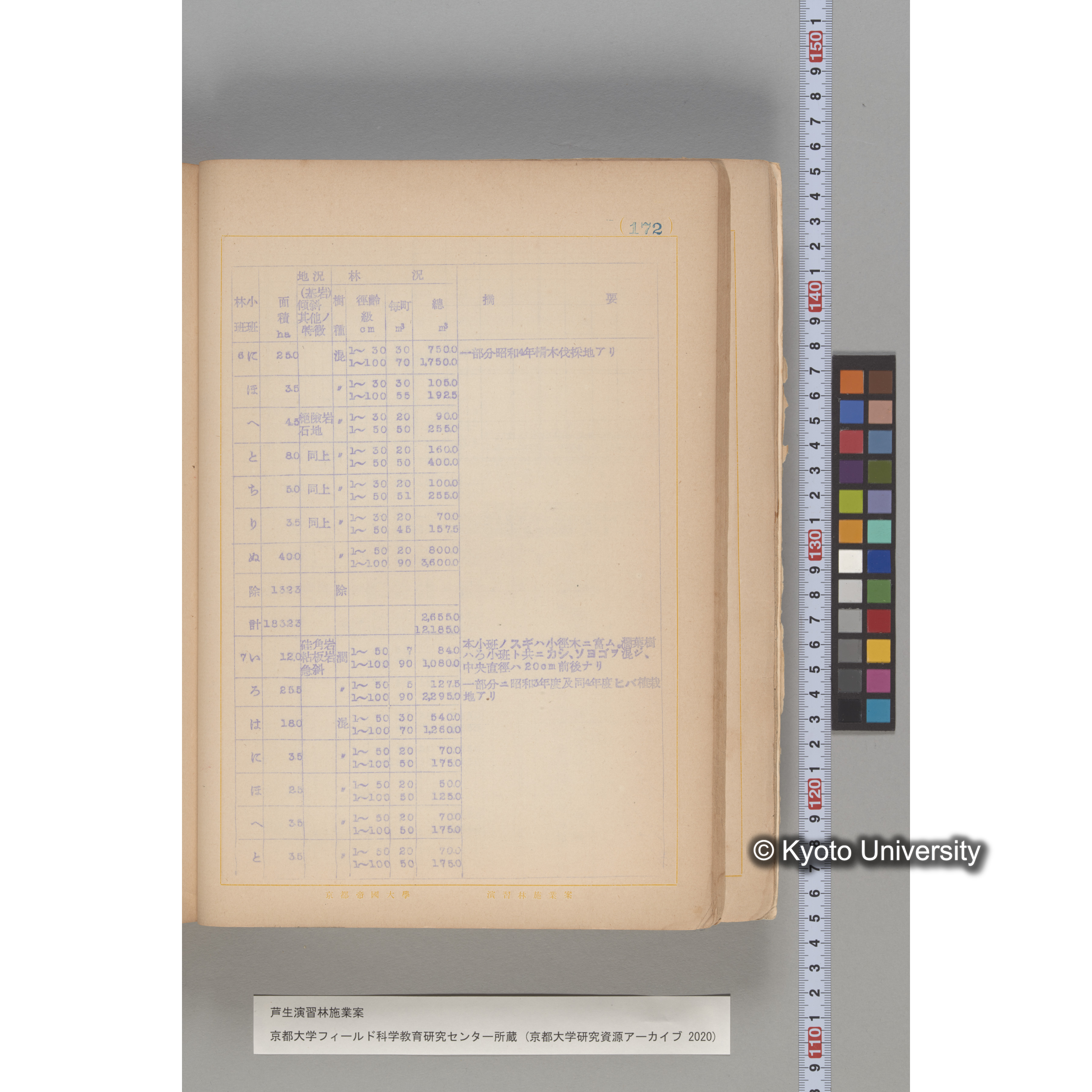 芦生演習林 施業案 実行期間 自昭和5年 至昭和14年. (172)