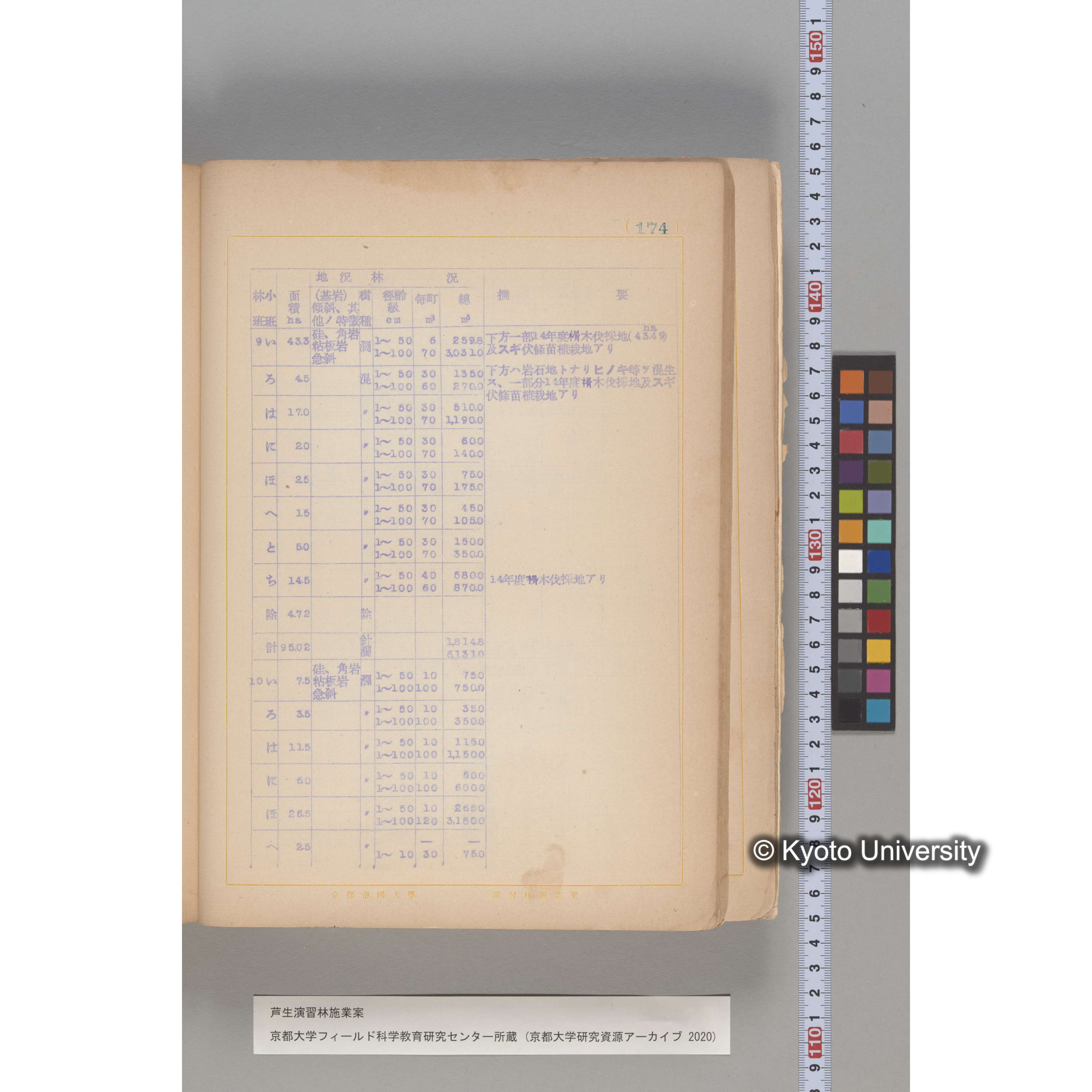 芦生演習林 施業案 実行期間 自昭和5年 至昭和14年. (174)