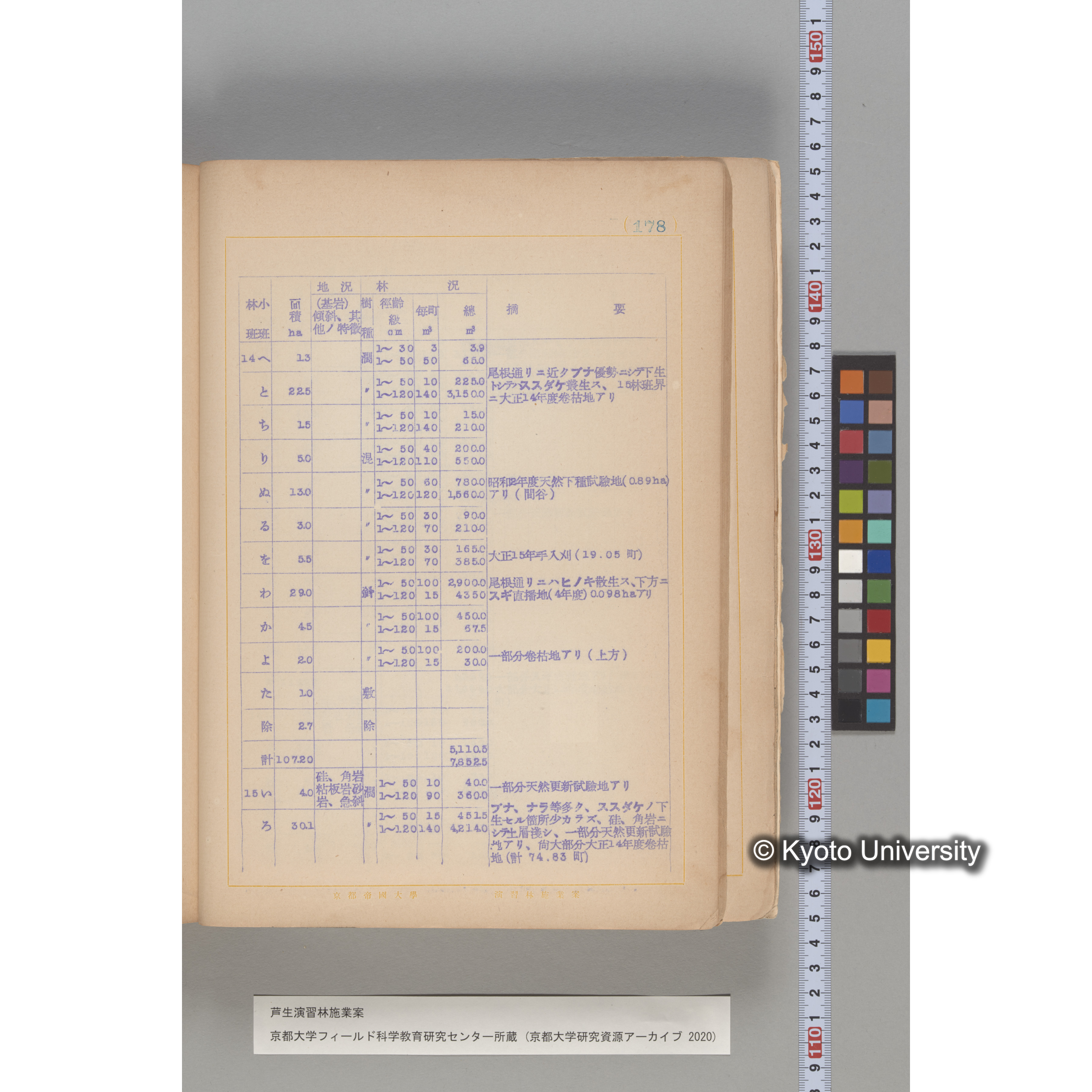 芦生演習林 施業案 実行期間 自昭和5年 至昭和14年. (178)