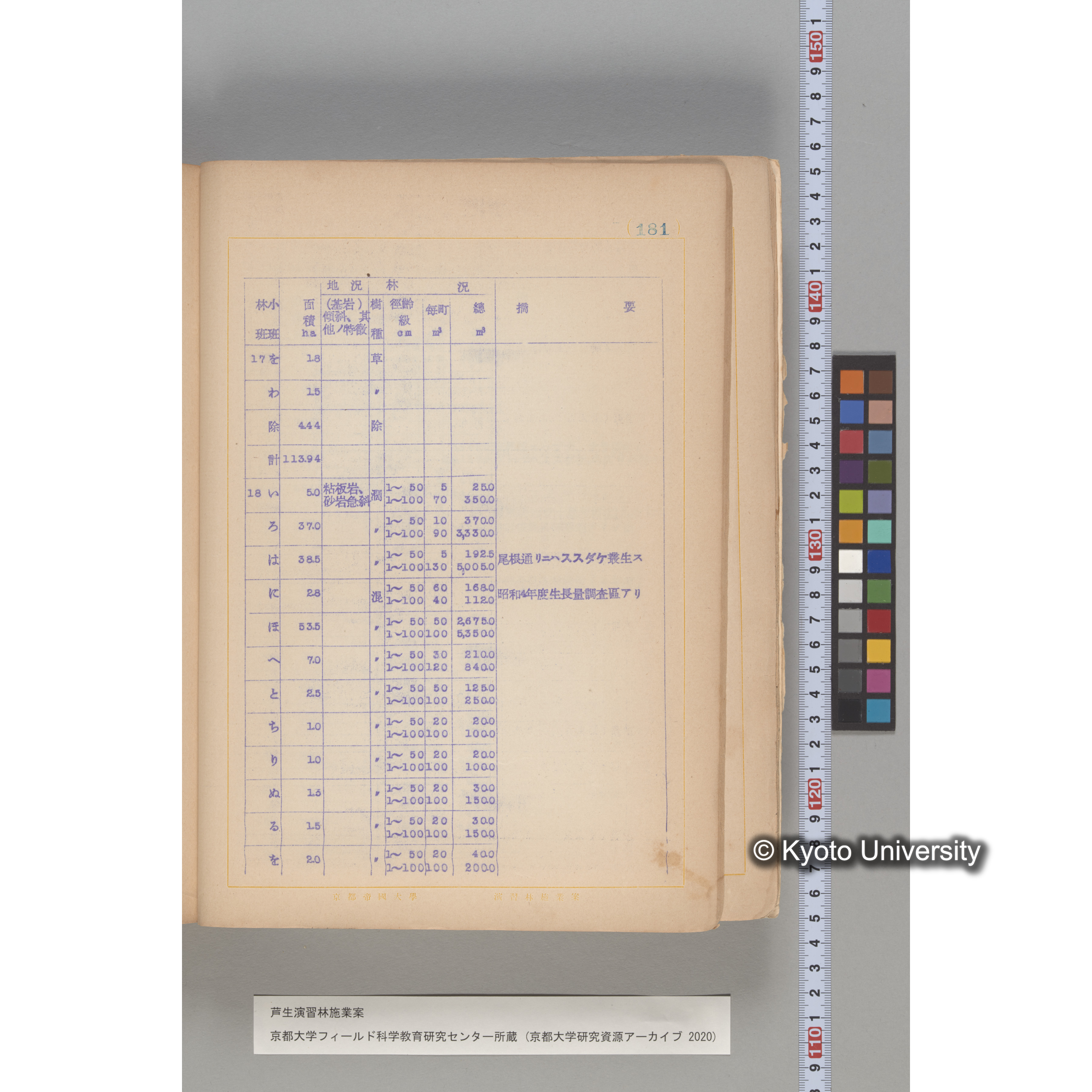 芦生演習林 施業案 実行期間 自昭和5年 至昭和14年. (181)