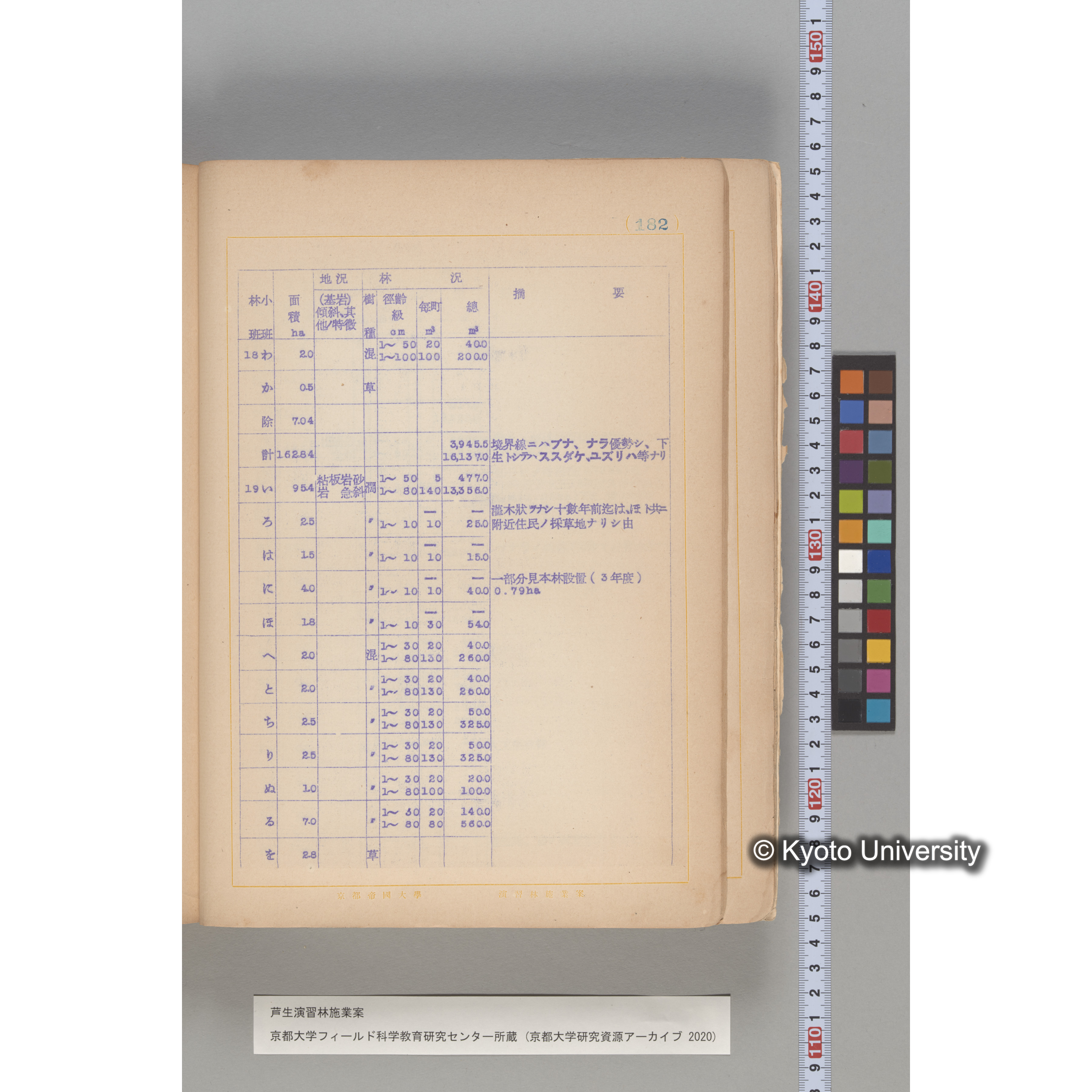 芦生演習林 施業案 実行期間 自昭和5年 至昭和14年. (182)