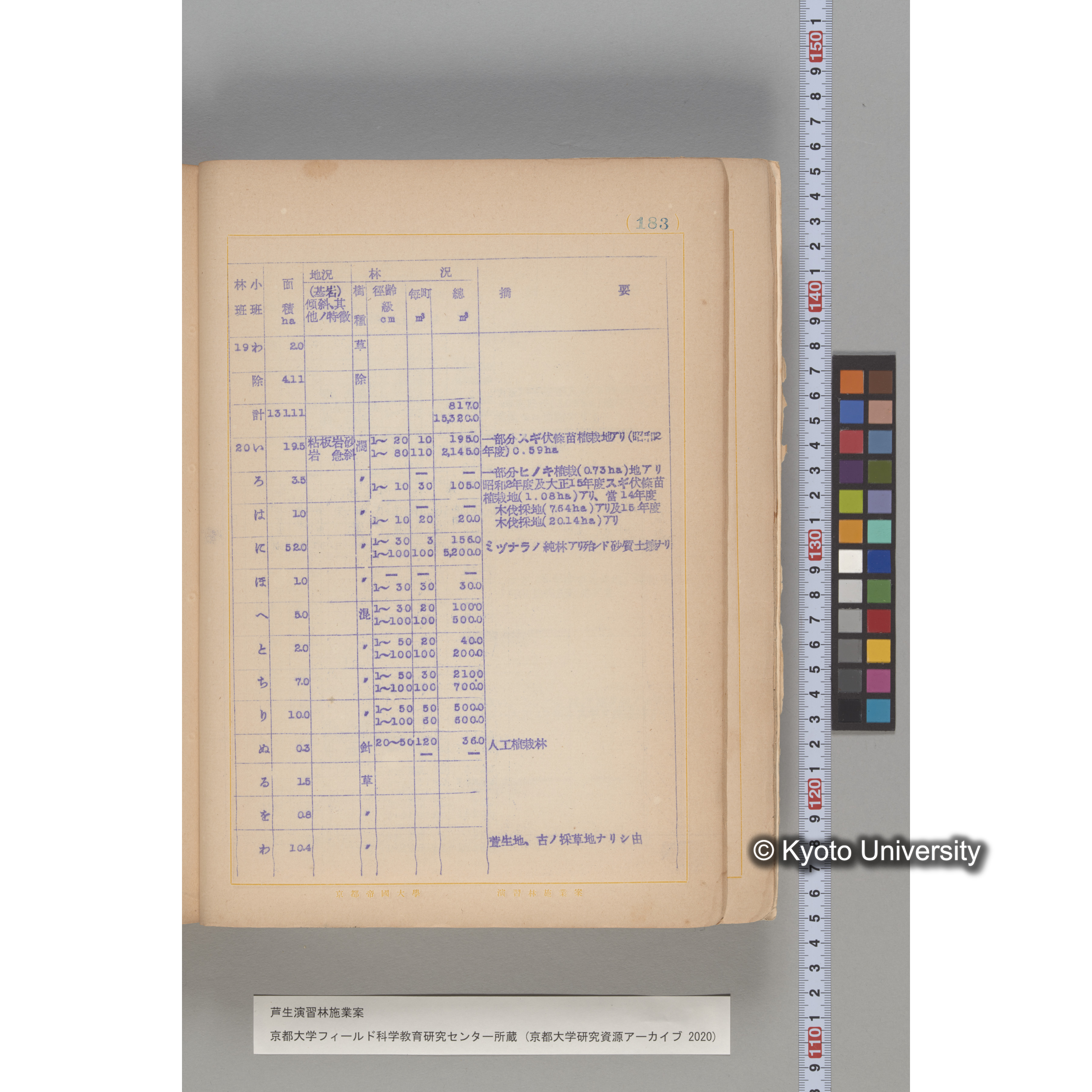 芦生演習林 施業案 実行期間 自昭和5年 至昭和14年. (183)