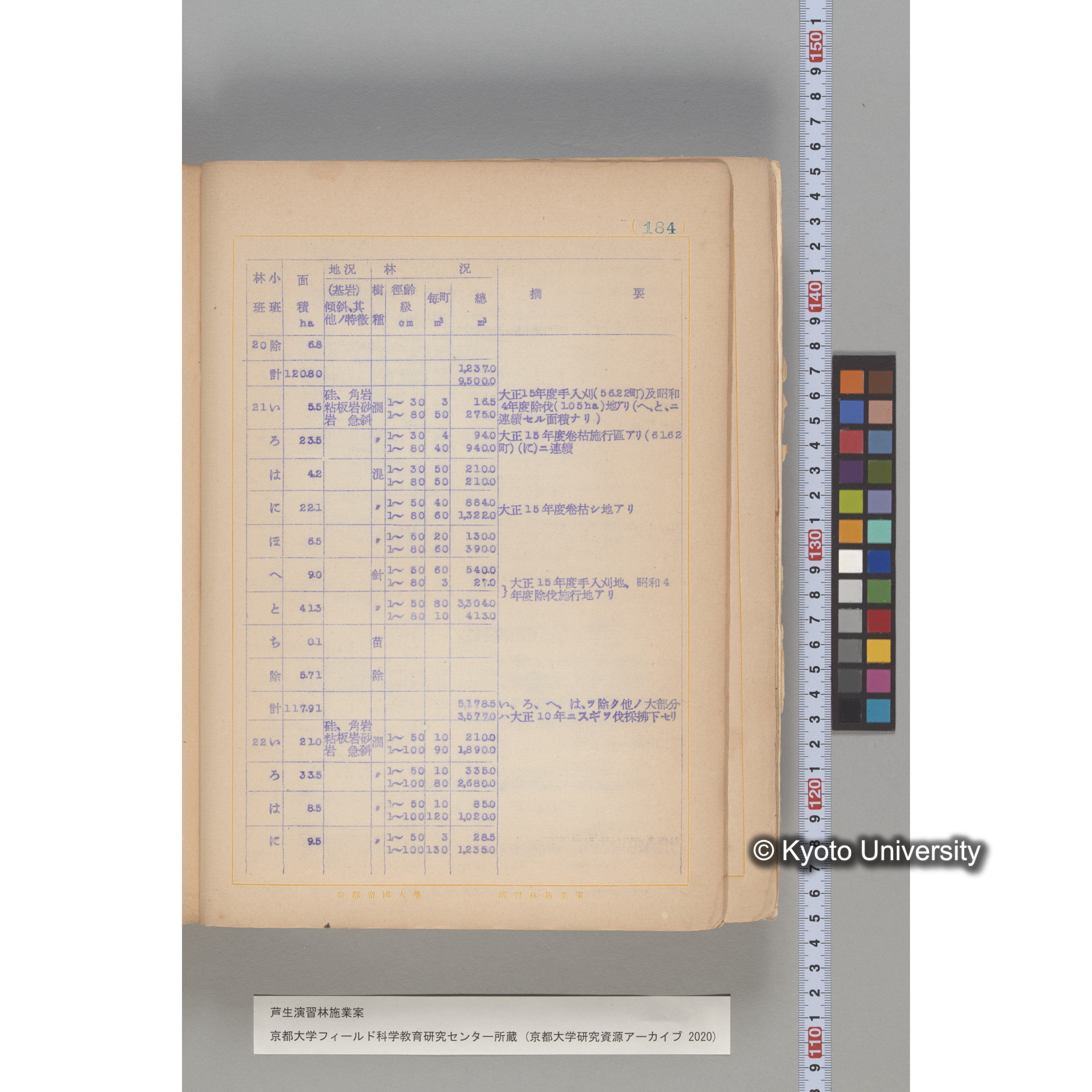 芦生演習林 施業案 実行期間 自昭和5年 至昭和14年. (184)