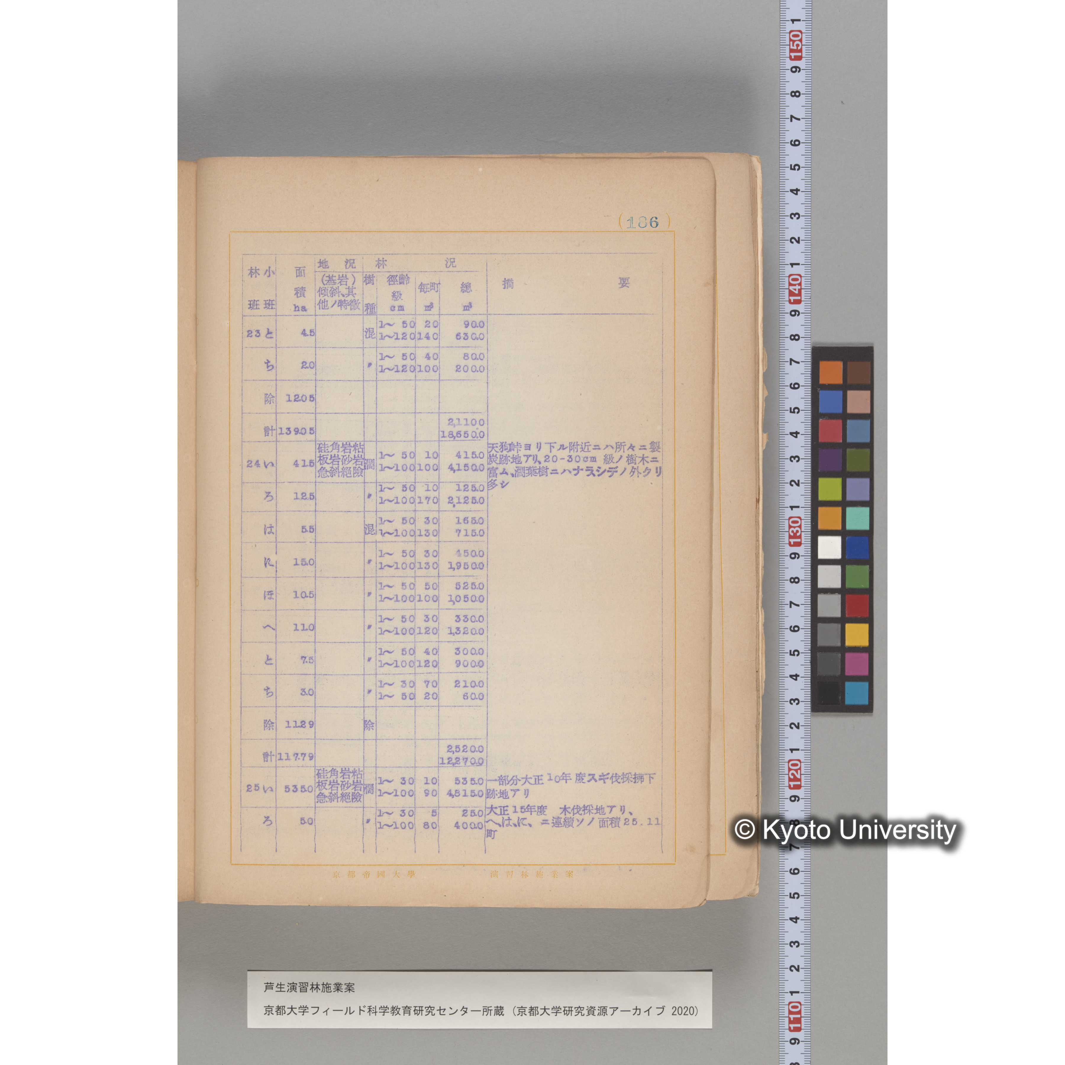 芦生演習林 施業案 実行期間 自昭和5年 至昭和14年. (186)