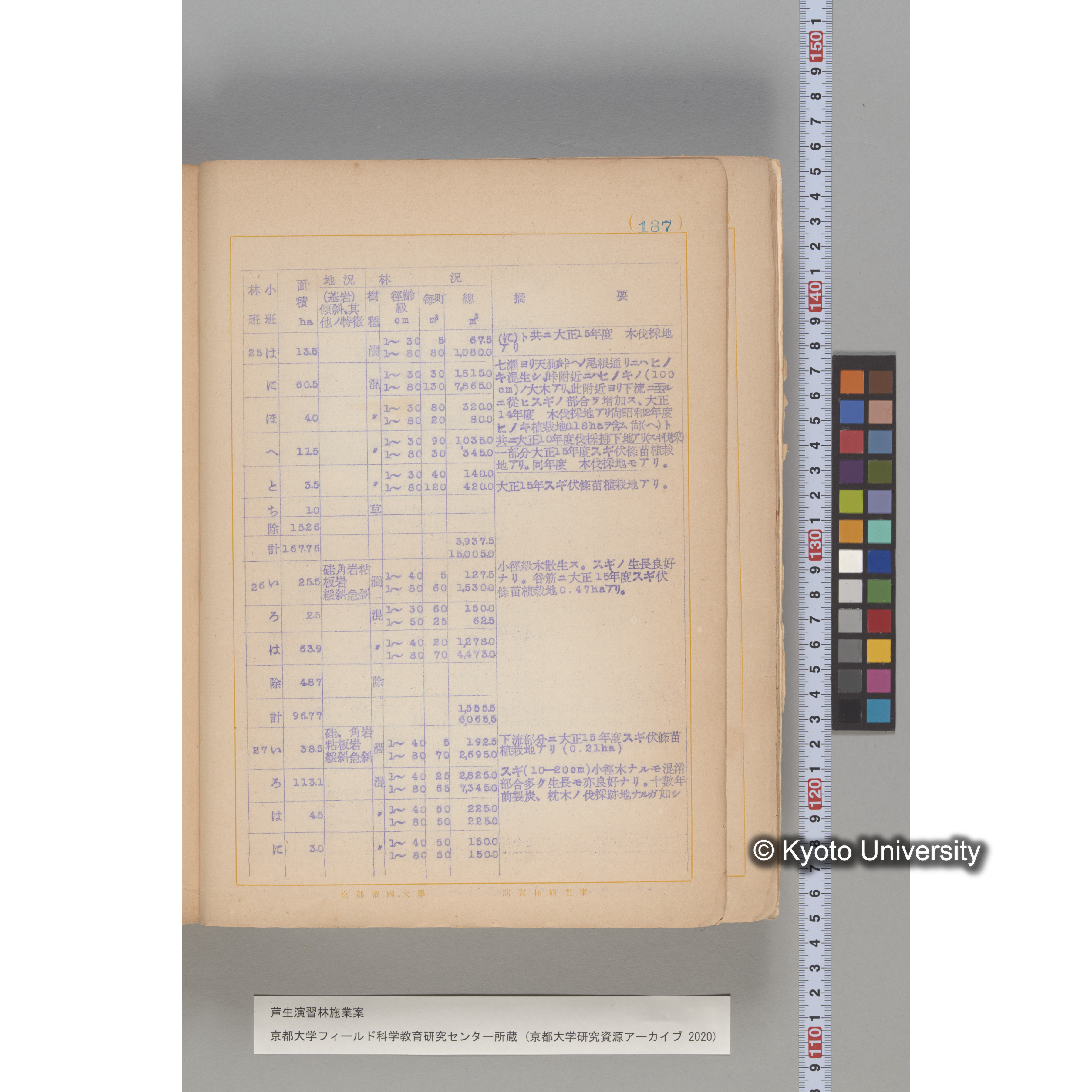 芦生演習林 施業案 実行期間 自昭和5年 至昭和14年. (187)