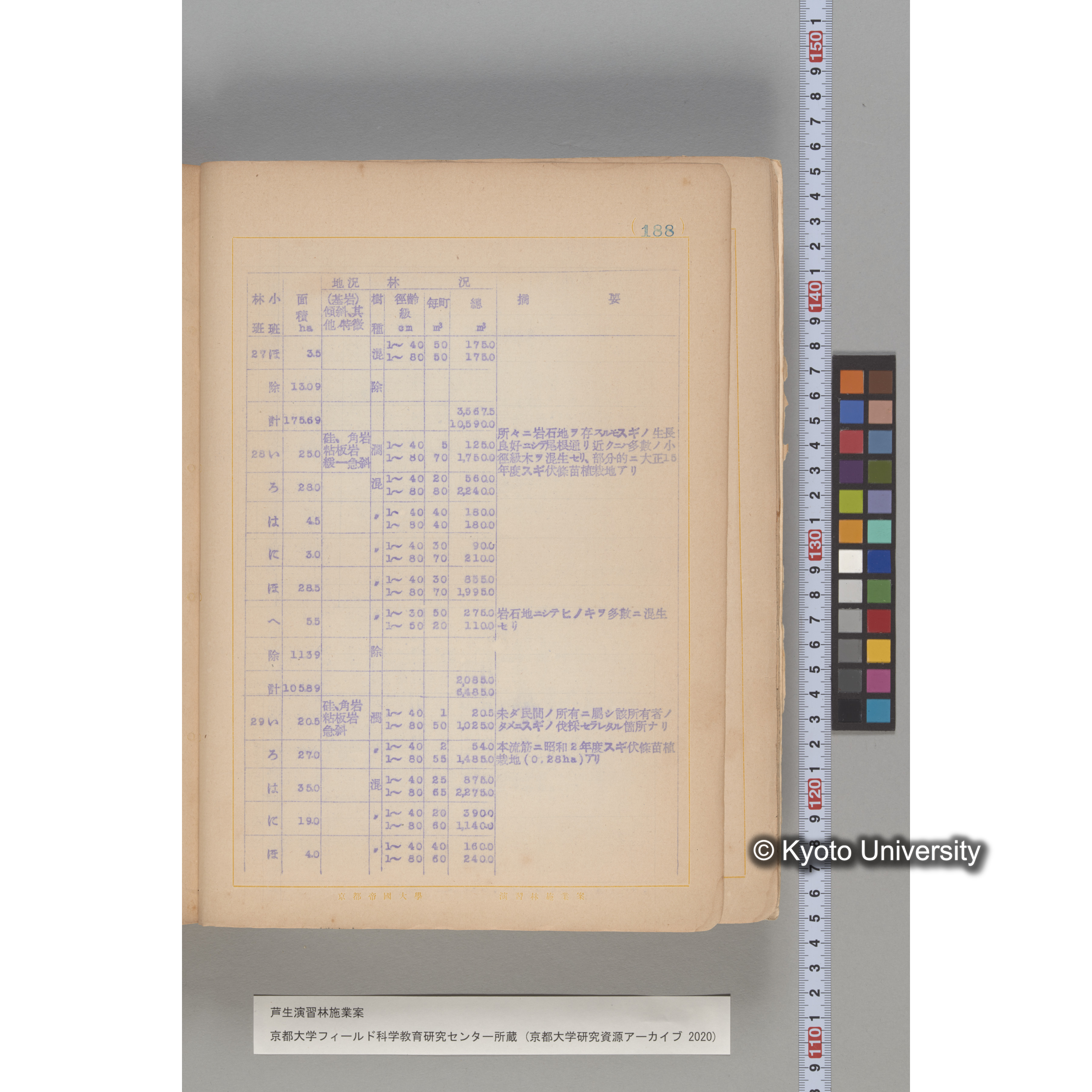 芦生演習林 施業案 実行期間 自昭和5年 至昭和14年. (188)