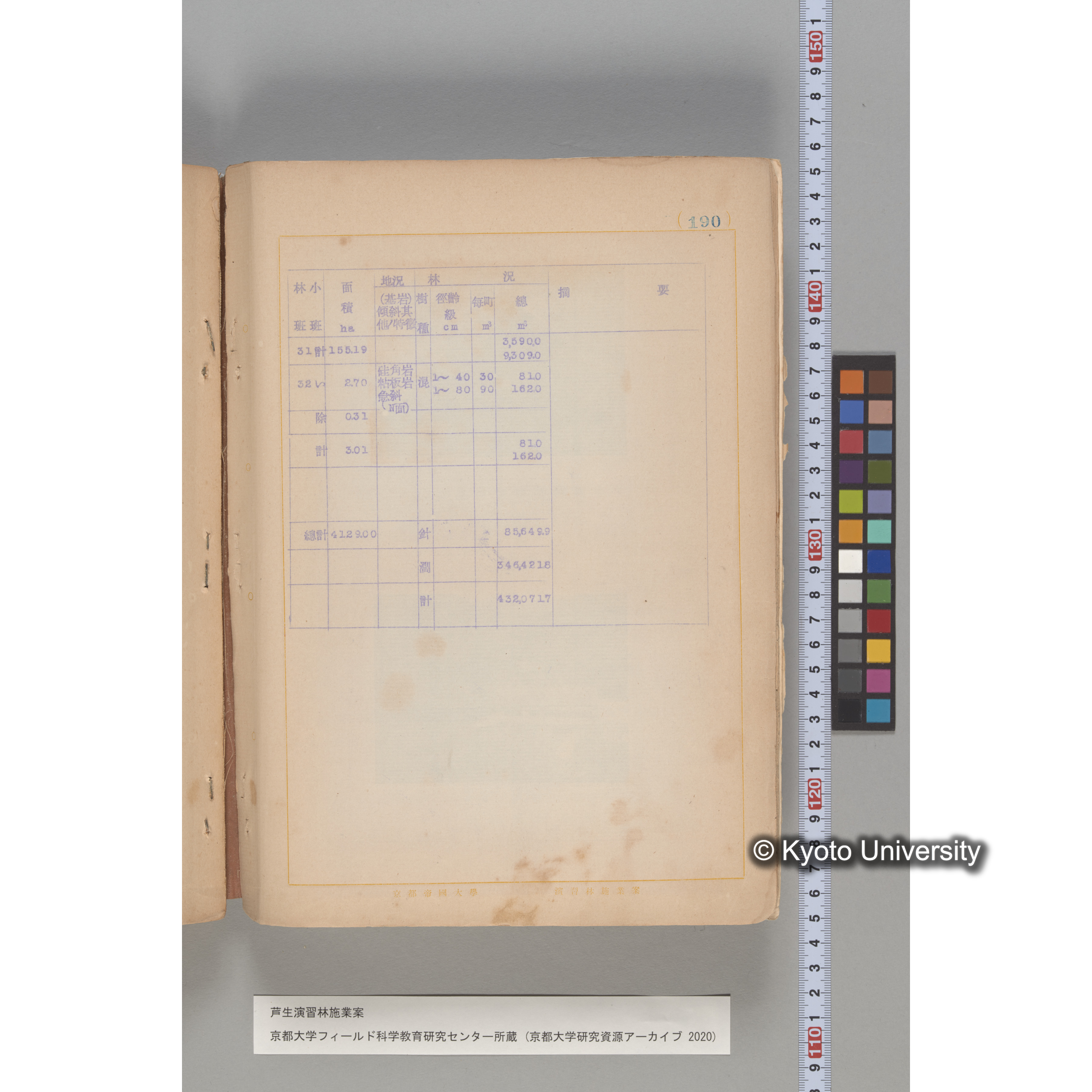 芦生演習林 施業案 実行期間 自昭和5年 至昭和14年. (190)