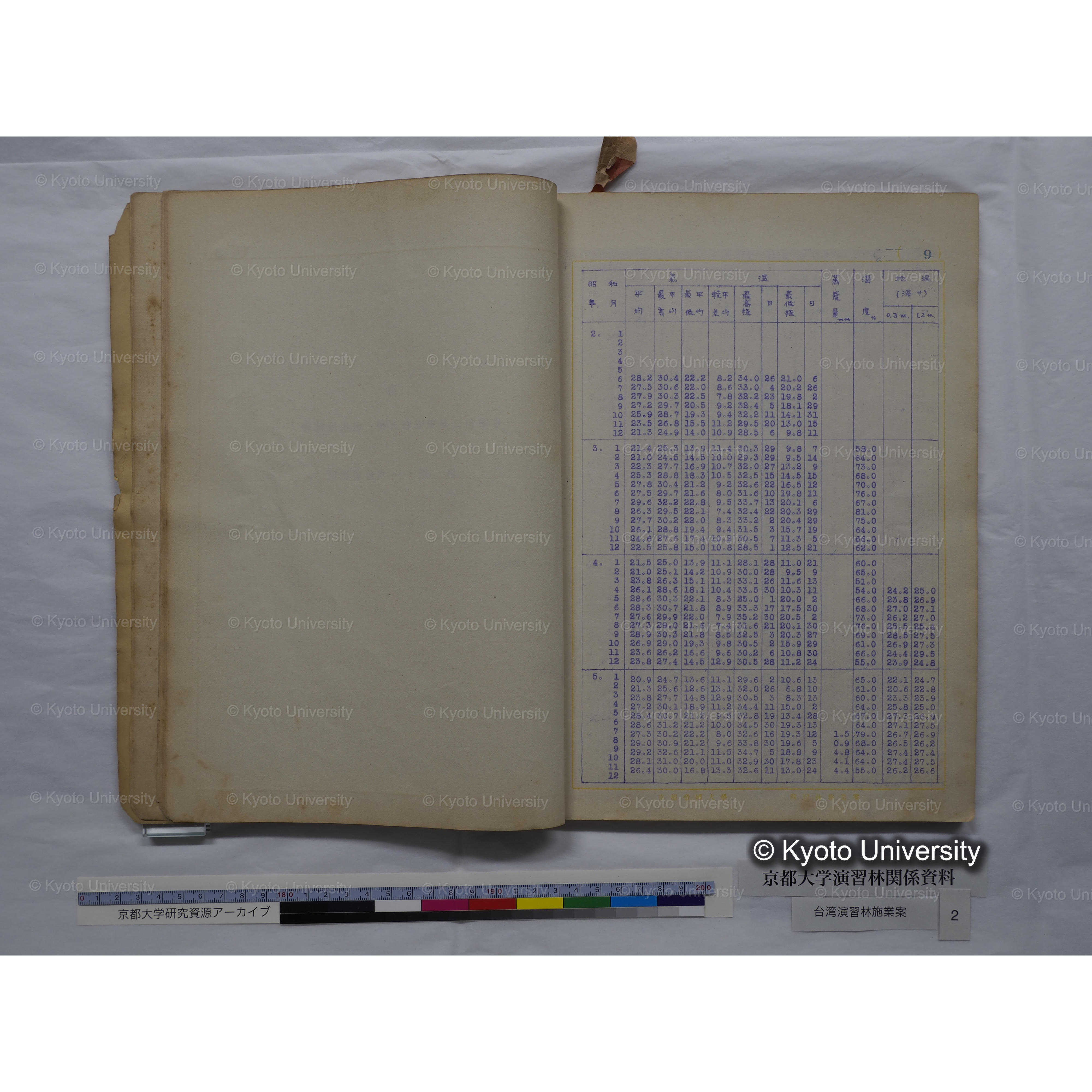 台湾演習林　施業案　実行期間＜自昭和 6年／至昭和12年＞　昭和六年四月編成. (108)