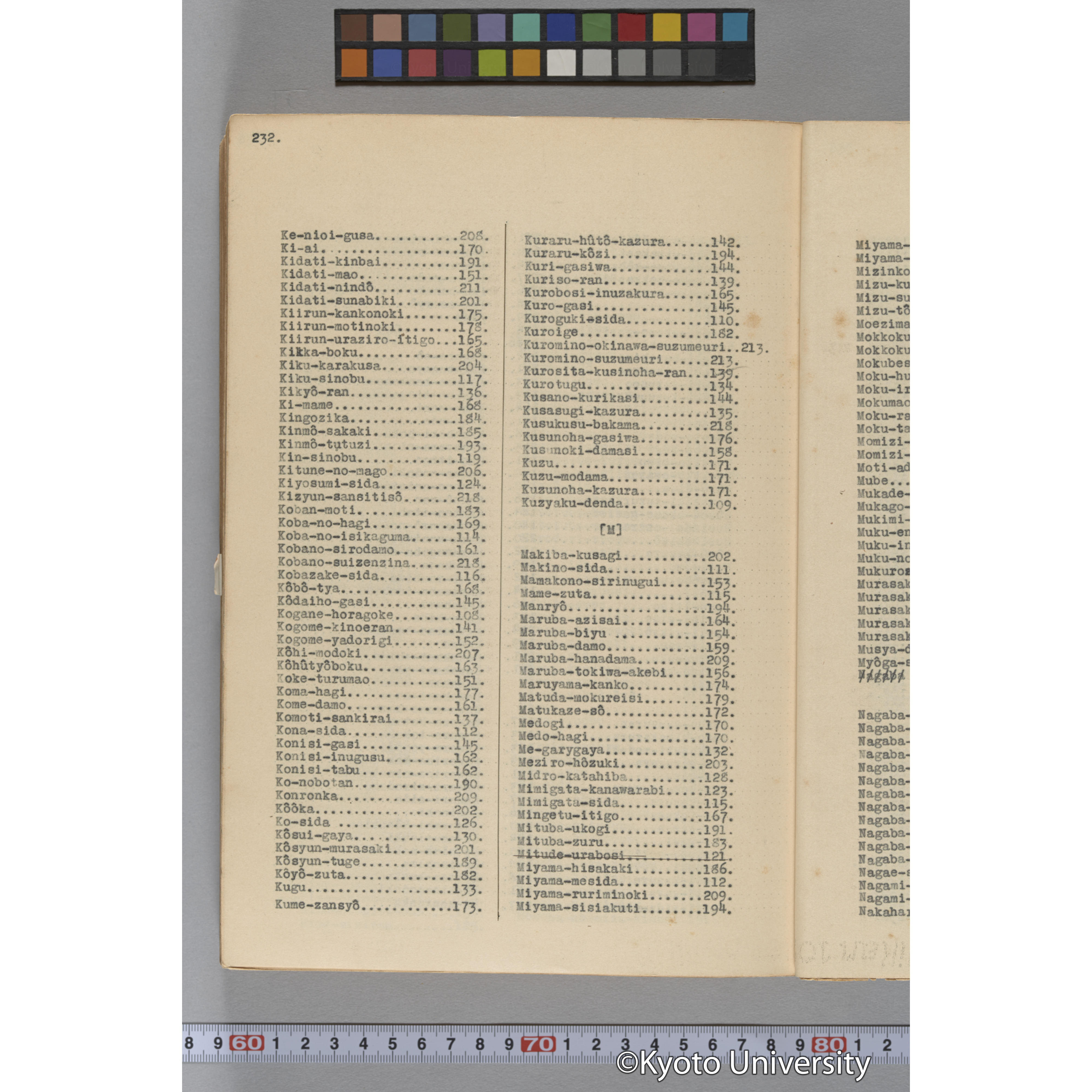 台湾演習林植物調査報告. 第一予報. 1931 植物調査班 (281)