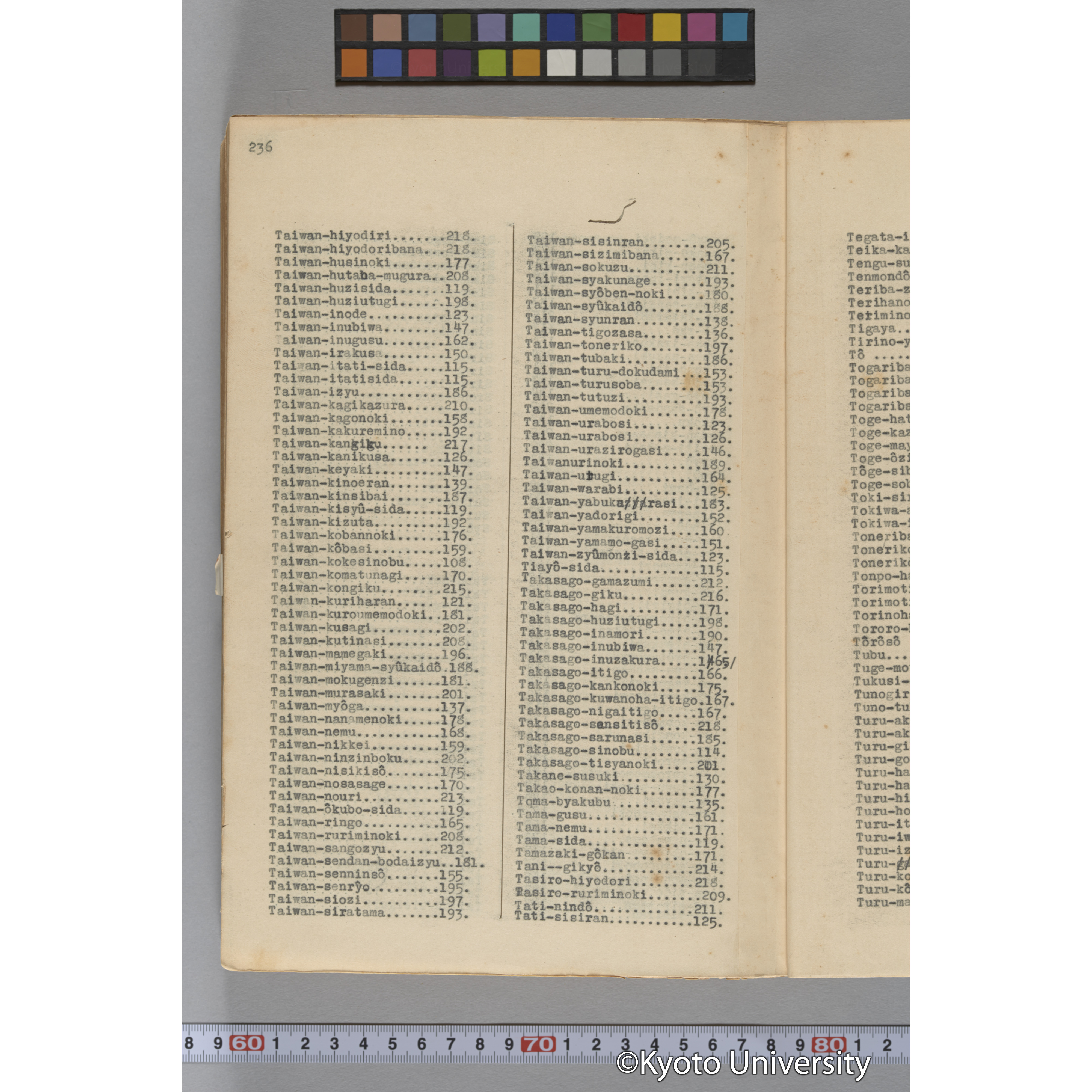 台湾演習林植物調査報告. 第一予報. 1931 植物調査班 (285)