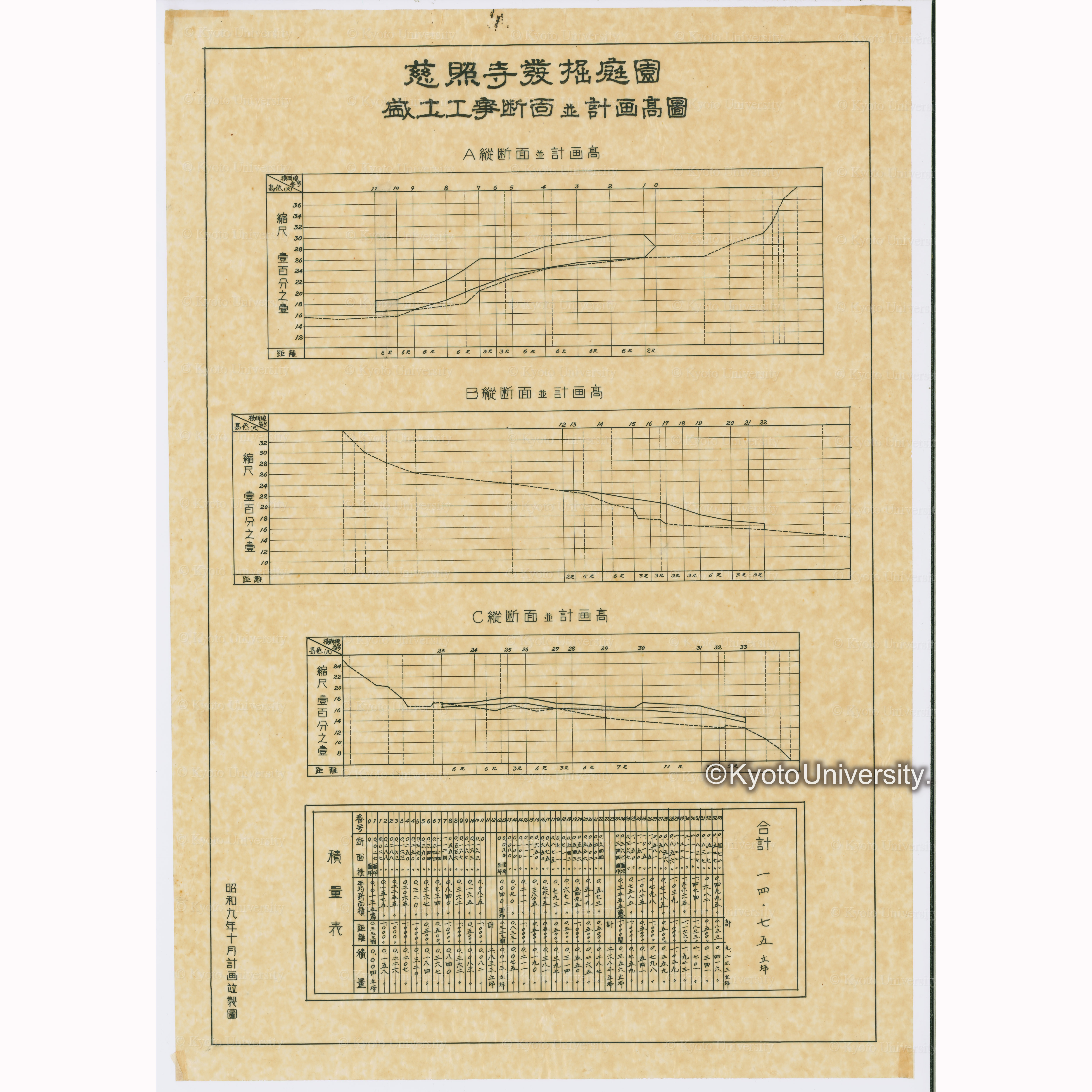 慈照寺発掘庭園盛土工事断面並計画高図　昭和九年計画竝製図 (1)