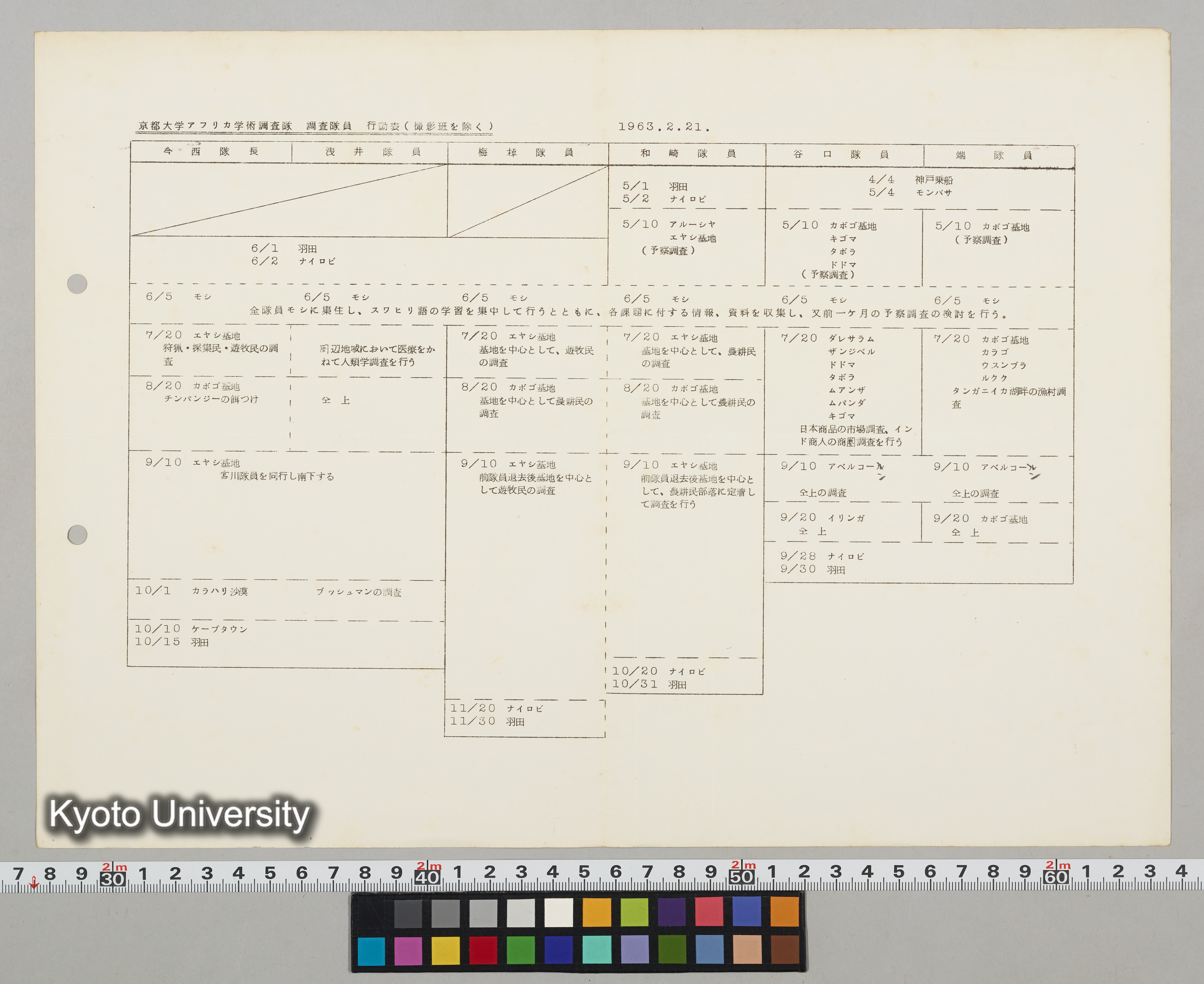 京都大学アフリカ学術調査隊 調査隊員 行動表（撮影班を除く） (1)